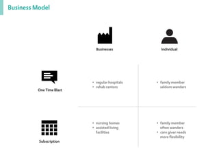 Business Model
Businesses Individual
One Time Blast
Subscription
• regular hospitals
• rehab centers
• nursing homes
• assisted living
facilities
• family member
seldom wanders
• family member
often wanders
• care giver needs
more ﬂexibility
 