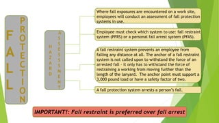 F
A
L
L
P
R
O
T
E
C
T
I
O
N
H
A
Z
A
R
D
Where fall exposures are encountered on a work site,
employees will conduct an assessment of fall protection
systems in use.
Employee must check which system to use: fall restraint
system (PFRS) or a personal fall arrest system (PFAS).
A fall restraint system prevents an employee from
falling any distance at all. The anchor of a fall restraint
system is not called upon to withstand the force of an
arrested fall – it only has to withstand the force of
restraining a working from moving further than the
length of the lanyard. The anchor point must support a
3,000 pound load or have a safety factor of two.
A fall protection system arrests a person’s fall.
IMPORTANT!: Fall restraint is preferred over fall arrest
A
S
S
E
S
S
S
M
E
N
T
 