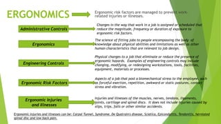 ERGONOMICS Ergonomic risk factors are managed to prevent work-
related injuries or illnesses.
Administrative Controls
Changes in the way that work in a job is assigned or scheduled that
reduce the magnitude, frequency or duration of exposure to
ergonomic risk factors.
Ergonomics
The science of fitting jobs to people encompassing the body of
knowledge about physical abilities and limitations as well as other
human characteristics that are relevant to job design.
Engineering Controls
Physical changes to a job that eliminate or reduce the presence of
ergonomic hazards. Examples of engineering controls may include
changing, modifying, or redesigning workstations, tools, facilities,
equipment, materials or processes.
Ergonomic Risk Factors
Aspects of a job that post a biomechanical stress to the employee, such
as forceful exertion, repetition, awkward or static postures, contact
stress and vibration.
Ergonomic Injuries
and Illnesses
Injuries and illnesses of the muscles, nerves, tendons, ligaments,
joints, cartilage and spinal discs. It does not include injuries caused by
slips, trips, falls or other similar accidents.
Ergonomic injuries and illnesses can be: Carpal Tunnel, Syndrome, De Quatrain's disease, Sciatica, Epicondylitis, Tendonitis, herniated
spinal disc and low back pain.
 