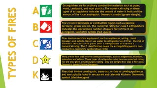 TYPESOFFIRES A
B
C
D
K
Fires that involve cooking oils, trans-fats, or fats in cooking appliances
and are typically found in restaurant and cafeteria kitchens. Geometric
symbol (black hexagon)
They are for fires that involve combustible metals, such as magnesium, titanium,
potassium and sodium. These types of extinguishers also have no numerical rating,
nor are they given a multi-purpose rating - they are designed for class D fires only.
Geometric symbol (Yellow Decagon) .
Fires involve electrical equipment, such as appliances, wiring, circuit
breakers and outlets. Never use water to extinguish class C fires - the risk of
electrical shock is far too great! Class C extinguishers do not have a
numerical rating. The C classification means the extinguishing agent is non-
conductive. Geometric symbol (blue circle)
Fires involve flammable or combustible liquids such as gasoline,
kerosene, grease and oil. The numerical rating for class B extinguishers
indicates the approximate number of square feet of fire it can
extinguish. Geometric symbol (red square).
Extinguishers are for ordinary combustible materials such as paper,
wood, cardboard, and most plastics. The numerical rating on these
types of extinguishers indicates the amount of water it holds and the
amount of fire it can extinguish. Geometric symbol (green triangle).
 