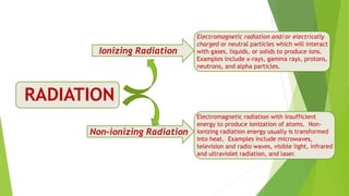 RADIATION
Electromagnetic radiation and/or electrically
charged or neutral particles which will interact
with gases, liquids, or solids to produce ions.
Examples include x-rays, gamma rays, protons,
neutrons, and alpha particles.
Ionizing Radiation
Non-ionizing Radiation
Electromagnetic radiation with insufficient
energy to produce ionization of atoms. Non-
ionizing radiation energy usually is transformed
into heat. Examples include microwaves,
television and radio waves, visible light, infrared
and ultraviolet radiation, and laser.
 