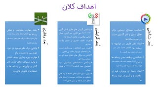‫کالن‬ ‫اهداف‬
‫شناختی‬‫ُعد‬‫ب‬
•‫شناخت‬‫مسائل‬‫زیربنایی‬‫ب‬‫رای‬
‫فعال‬‫شدن‬‫و‬‫تاثیر‬‫گذاری‬‫مث‬‫بت‬
‫در‬‫حوزه‬‫رسانه‬‫ها‬
•‫ایجاد‬‫نظم‬‫فکری‬‫در‬‫مواجهه‬‫با‬
‫رسانه‬‫ها‬(‫افزایش‬‫قدرت‬‫پیش‬‫بینی‬،
‫استدالل‬،،‫تحلیل‬‫نتیجه‬‫گیری‬‫و‬...)
•‫شناسایی‬‫و‬‫طبقه‬‫بندی‬‫رس‬‫انه‬‫ها‬
‫و‬‫پیام‬(‫درک‬،‫مفاهیم‬‫تفاوت‬‫ها‬‫و‬‫شباهت‬‫های‬
‫انواع‬‫رسانه‬‫ها‬‫و‬‫مجموعه‬‫های‬‫رسانه‬‫ای‬)
•‫ایجاد‬‫زمینه‬‫ی‬‫پرورش‬‫قوه‬‫ی‬
‫خالقیت‬‫و‬‫نو‬‫آوری‬‫در‬‫حوزه‬‫رس‬‫انه‬
‫ها‬
‫گرایشی‬‫ُعد‬‫ب‬
•‫برانگیختن‬‫گرایش‬‫های‬ِ‫ی‬‫فطر‬‫کمال‬‫گرایی‬
(‫والیت‬‫مداری‬)،‫حق‬،‫گرایی‬‫خیر‬،‫گرایی‬‫جم‬‫ال‬
،‫گرایی‬‫نوگرایی‬‫در‬‫تعامل‬‫با‬‫رسانه‬‫ه‬‫ا‬
•‫تقویت‬‫تکلیف‬‫مداری‬‫بر‬‫مبنای‬‫وال‬‫یت‬
‫مداری‬
•‫تقویت‬‫حس‬‫کنجکاوی‬،‫پرسشگری‬‫نسبت‬
‫به‬‫رسانه‬‫ها‬‫و‬‫خروج‬‫از‬‫حالت‬‫بی‬‫تفاوت‬‫ی‬
•‫گرایش‬‫به‬‫ویژگی‬‫های‬‫اخالق‬‫حرفه‬‫ای‬‫در‬
‫فضای‬‫رسانه‬‫ای‬
•‫برانگیختن‬‫استعدادهای‬‫خودکنترل‬،‫ی‬‫خود‬
،‫انضباطی‬‫خود‬‫کارآمدی‬(‫عزم‬‫و‬‫اراده‬)‫و‬‫هوش‬
‫هیجانی‬
•‫درونی‬‫سازی‬‫انگیزه‬‫های‬‫مقابله‬‫با‬‫پی‬‫ام‬‫های‬
‫نامطلوب‬‫و‬‫مشارکت‬‫سودمند‬‫با‬‫رسانه‬‫ه‬‫ای‬
‫اخالق‬‫مدار‬‫با‬‫تکیه‬‫بر‬‫حسن‬‫فاعلی‬(‫ن‬‫یت‬)
‫رفتاری‬‫ُعد‬‫ب‬
•‫رشد‬‫مهارت‬‫مشاهده‬‫و‬‫تحلیل‬
‫رسانه‬‫ها‬(‫یافتن‬‫ارتباط‬‫عناصر‬‫رسانه‬‫و‬‫درک‬
‫توالی‬‫ها‬‫و‬‫ارتباطات‬‫در‬‫الیه‬‫های‬‫پنهان‬‫رسا‬‫نه‬‫ها‬‫و‬
‫پیام‬‫های‬‫القائی‬)
•‫توانایی‬‫درک‬‫نظم‬‫موجود‬‫در‬‫اجز‬‫اء‬
‫مهندسی‬‫و‬‫مدیریت‬‫پیام‬
•‫مهارت‬‫بهره‬‫برداری‬،‫بهینه‬‫ان‬‫تشار‬
‫و‬‫تولید‬‫محتوای‬‫اخالق‬،‫مدار‬‫ت‬‫اثیر‬
‫گذار‬‫و‬‫نوآورانه‬‫در‬‫رسانه‬‫ها‬‫با‬
‫استفاده‬‫از‬‫فناوری‬‫های‬‫روز‬
 