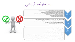 ‫گرایشی‬ ‫ُعد‬‫ب‬ ‫ساختار‬
‫رسانه‬
•‫تبیین‬«‫یادگیری‬ ‫مختلف‬ ‫های‬‫محیط‬»‫پنهان‬ ‫و‬ ‫آشکار‬ ‫های‬‫یادگیری‬ ‫به‬ ‫توجه‬ ‫با‬(‫مطلوب‬ ‫غیر‬ ‫پنهان‬ ‫های‬‫یادگیری‬ ‫کنترل‬ ‫و‬ ‫مطلوب‬ ‫های‬‫یادگیری‬ ‫سازی‬ ‫بیشینه‬ ‫لزوم‬)
•‫مدار‬‫اخالق‬ ‫های‬‫رسانه‬ ‫در‬ ‫ای‬‫رسانه‬ ‫هنرهای‬ ‫و‬ ‫کارکردها‬ ‫از‬ ‫سودمند‬ ‫ی‬‫استفاده‬ ‫به‬ ‫تمایل‬ ‫ایجاد‬.
•‫آن‬ ‫های‬‫ویژگی‬ ‫شناختن‬ ‫بدون‬ ‫ای‬‫رسانه‬ ‫های‬‫فناوری‬ ‫جدیدترین‬ ‫از‬ ‫استفاده‬ ‫در‬ ‫بودن‬ ‫پیشرو‬ ‫به‬ ‫کور‬ ‫تمایل‬ ‫عوارض‬ ‫تبیین‬.
•‫آن‬ ‫به‬ ‫نسبت‬ ‫گرایانه‬‫واقع‬ ‫نگاه‬ ‫داشتن‬ ‫و‬ ‫ها‬‫رسانه‬ ‫ی‬‫پرده‬ ‫پشت‬ ‫اهداف‬ ‫از‬ ‫آگاهی‬ ‫به‬ ‫نیاز‬ ‫احساس‬ ‫تحریک‬(‫توطئه‬ ‫تئوری‬ ‫نه‬-‫بینی‬‫خوش‬ ‫نه‬( )‫محتوای‬ ‫به‬ ‫ناظر‬8،11‫و‬41‫دانشی‬ ‫ی‬‫حیطه‬.)
•‫ای‬‫رسانه‬ ‫مصرف‬ ‫مدیریت‬ ‫به‬ ‫تمایل‬ ‫ایجاد‬(‫شکل‬ ‫شکل‬ ‫به‬ ،‫قدر‬ ‫چه‬ ،‫ای‬‫رسانه‬ ‫چه‬)‫وقت‬ ‫اتالف‬ ‫از‬ ‫بیزاری‬ ‫و‬
•‫گرایی‬‫مصرف‬ ‫از‬ ‫پرهیز‬ ‫و‬ ‫ای‬‫رسانه‬ ‫ابزارهای‬ ‫ی‬‫بهینه‬ ‫مصرف‬ ‫لزوم‬ ‫تبیین‬
•‫نوین‬ ‫های‬‫رسانه‬ ‫ی‬‫حوزه‬ ‫در‬ ‫پژوهی‬‫آینده‬ ‫به‬ ‫نیاز‬ ‫احساس‬ ‫تقویت‬
‫پیام‬
•‫عاطفی‬ ‫خودآگاهی‬ ‫آموزش‬(‫خود‬ ‫عواطف‬ ‫مدیریت‬ ‫و‬ ‫شناخت‬ ‫توانایی‬)‫ای‬‫رسانه‬ ‫های‬‫پیام‬ ‫با‬ ‫مواجهه‬ ‫هنگام‬ ‫در‬
•‫هیجانی‬ ‫خویشتنداری‬ ‫آموزش‬(‫خود‬ ‫هیجانات‬ ‫مدیریت‬ ‫و‬ ‫شناخت‬ ‫توانایی‬)‫ای‬‫رسانه‬ ‫های‬‫پیام‬ ‫با‬ ‫مواجهه‬ ‫هنگام‬ ‫در‬
•‫اخالقی‬ ‫اصول‬ ‫اساس‬ ‫بر‬ ‫شده‬ ‫عرضه‬ ‫های‬‫پیام‬ ‫هوشمند‬ ‫انتخاب‬ ‫آموزش‬
•‫اخالقی‬ ‫اصول‬ ‫با‬ ‫هماهنگ‬ ‫های‬‫پیام‬ ‫تولید‬ ‫و‬ ‫نشر‬ ‫آموزش‬
‫مخاطب‬
•‫الهی‬ ‫و‬ ‫انسانی‬ ‫کرامت‬ ‫القای‬
•‫اسالمی‬ ‫های‬‫ارزش‬ ‫با‬ ‫دوم‬ ‫زندگی‬ ‫تطابق‬ ‫لزوم‬ ‫به‬ ‫ایمان‬ ‫تقویت‬
•‫اجتماعی‬ ‫و‬ ‫فردی‬ ‫وظایف‬ ‫به‬ ‫نسبت‬ ‫دردمندی‬ ،‫مداری‬‫وظیفه‬ ،‫هدفداری‬ ،‫گرایی‬‫آرمان‬ ‫تقویت‬
•‫ای‬‫رسانه‬ ‫سواد‬ ‫آموختن‬ ‫به‬ ‫نیاز‬ ‫احساس‬ ‫ایجاد‬(‫شناخت‬ ‫این‬ ‫از‬ ‫عملی‬ ‫گیری‬‫بهره‬ ‫و‬ ‫رسانه‬ ‫شناخت‬)
•‫زمینه‬ ‫این‬ ‫در‬ ‫روشنگری‬ ‫و‬ ‫ای‬‫رسانه‬ ‫سواد‬ ‫ترویج‬ ‫به‬ ‫نیاز‬ ‫احساس‬ ‫ایجاد‬
•‫ای‬‫رسانه‬ ‫های‬‫آسیب‬ ‫از‬ ‫مصونیت‬ ‫به‬ ‫تمایل‬ ‫افزایش‬
•‫غلط‬ ‫عرف‬ ‫و‬ ‫عادت‬ ‫برابر‬ ‫در‬ ‫ایستادگی‬ ‫و‬ ‫صحیح‬ ‫ای‬‫رسانه‬ ‫زندگی‬ ‫سبک‬ ‫پذیرش‬ ‫در‬ ‫نفس‬ ‫به‬ ‫اعتماد‬ ‫القای‬
•‫ها‬‫رسانه‬ ‫با‬ ‫مواجهه‬ ‫در‬ ً‫ا‬‫خصوص‬ ‫اهداف‬ ‫به‬ ‫رسیدن‬ ‫در‬ ‫گرایانه‬‫واقع‬ ‫ریزی‬‫برنامه‬ ‫به‬ ‫تمایل‬ ‫افزایش‬
•‫هراسی‬ ‫فناوری‬ ‫تعدیل‬ ‫و‬ ‫دادن‬ ‫جهت‬(technophobia)‫فرزندان‬ ‫ای‬‫رسانه‬ ‫مصرف‬ ‫بر‬ ‫نظارت‬ ‫و‬ ‫نوین‬ ‫های‬‫رسانه‬ ‫از‬ ‫مؤثر‬ ‫ی‬‫استفاده‬ ‫برای‬ ‫توانایی‬ ‫و‬ ‫دانایی‬ ‫ایجاد‬ ‫راستای‬ ‫در‬ ‫مربیان‬ ‫و‬ ‫والدین‬ ‫در‬(‫متربیان‬)
•‫معیار‬ ‫نظام‬ ‫کامل‬ ‫الگوهای‬ ‫با‬ ‫سازی‬‫همسان‬ ‫و‬ ‫عمومی‬ ‫الگوهای‬ ‫ممتاز‬ ‫های‬‫ویژگی‬ ‫از‬ ‫الگوگیری‬ ‫به‬ ‫تمایل‬ ‫ایجاد‬
•‫اخالقی‬ ‫های‬‫ارزش‬ ‫به‬ ‫قلبی‬ ‫باور‬ ‫افزایش‬(‫فردی‬-‫فردی‬ ‫بین‬-‫اجتماعی‬)‫مجازی‬ ‫و‬ ‫حقیقی‬ ‫های‬‫رسانه‬ ‫ی‬‫همه‬ ‫با‬ ‫تعامل‬ ‫در‬ ‫آن‬ ‫رعایت‬ ‫لزوم‬ ‫و‬
•‫ها‬‫رسانه‬ ‫از‬ ‫استفاده‬ ‫در‬ ‫گرانه‬‫غیرتوجیه‬ ‫و‬ ‫حقیقی‬ ‫خودارزیابی‬ ‫لزوم‬ ‫به‬ ‫باور‬
•‫حیوانی‬ ‫و‬ ‫ظاهری‬ ‫معیارهای‬ ‫اساس‬ ‫بر‬ ‫نه‬ ‫و‬ ‫انسانیت‬ ‫و‬ ‫فطرت‬ ‫اساس‬ ‫بر‬ ‫ها‬‫زیبایی‬ ‫ارزیابی‬ ‫و‬ ‫انسانی‬ ‫و‬ ‫فطری‬ ‫های‬‫زیبایی‬ ‫به‬ ‫تمایل‬ ‫افزایش‬(‫شناختی‬‫زیبایی‬ ‫حق‬ ‫قلبی‬ ‫استقرار‬‫انسان‬ ‫و‬ ‫خدا‬)
 