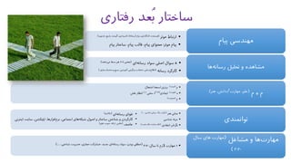 ‫رفتاری‬ ‫ُعد‬‫ب‬ ‫ساختار‬
•‫موثر‬ ‫ارتباط‬(‫پیام‬ ،‫کدگذاری‬ ،‫فرستنده‬(‫رسانه‬)‫پا‬ ،‫گیرنده‬ ،‫کدبرداری‬ ،‫بازخورد‬ ،‫سخ‬)
•‫موثر‬ ‫پیام‬:‫پ‬ ‫ساختار‬ ،‫پیام‬ ‫قالب‬ ،‫پیام‬ ‫محتوای‬‫یام‬
‫پیام‬ ‫مهندسی‬
•5‫ای‬‫رسانه‬ ‫سواد‬ ‫اصلی‬ ‫سوال‬(‫تا‬ ‫بعضی‬8‫دهند‬‫می‬ ‫بسط‬ ‫هم‬)
•‫رسانه‬ ‫کارکرد‬(‫مناسک‬ ‫و‬ ‫بسیج‬ ،‫آموزشی‬ ،‫سرگرمی‬ ‫و‬ ‫نشاط‬ ،‫رسانی‬‫اطالع‬‫سازی‬)
‫ها‬‫رسانه‬ ‫تحلیل‬ ‫و‬ ‫مشاهده‬
•‫م‬(‫مزیت‬)‫اشتغال‬ ‫استغنا‬ ‫برتری‬
•‫ه‬(‫هویت‬)‫ایجادی‬)+(/‫سلبی‬(-)‫نقش‬ ‫انتظار‬
•‫م‬(‫مصونیت‬)
‫م‬ ‫ه‬ ‫م‬(‫مهارت‬ ،‫علم‬/‫هنر‬ ،‫دانش‬)
•‫هنر‬ ‫مبانی‬(،‫شناسی‬ ‫زیبایی‬ ،‫رنگ‬ ‫ترکیب‬)...
•‫شناسی‬ ‫حربه‬
•‫انتقادی‬ ‫نگرش‬(‫مخرب‬ ‫تفکر‬ ،‫سازنده‬ ‫تفکر‬)
‫توانمندی‬
•10‫سال‬ ‫تا‬ ‫الزم‬ ‫مهارت‬2020(،‫شناختی‬ ‫مدیریت‬ ،‫مجازی‬ ‫مشارکت‬ ،‫جدید‬ ‫ای‬‫رسانه‬ ‫سواد‬ ،‫بودن‬ ‫منطقی‬)...
‫مشاغل‬ ‫و‬ ‫ها‬‫مهارت‬(‫سال‬ ‫های‬ ‫مهارت‬
2020)
•‫ای‬‫رسانه‬ ‫تقوای‬(‫رفتاری‬)
•‫س‬ ،‫اپلیکشن‬ ،‫افزارها‬‫نرم‬ ،‫اجتماعی‬ ‫های‬‫شبکه‬ ‫اصول‬ ‫و‬ ‫ساختار‬ ‫شناختن‬ ‫و‬ ‫کارکردن‬‫اینترتی‬ ‫ایت‬
•‫عاصف‬(‫فیلم‬ ،‫صوت‬ ،‫ارائه‬ ،‫عکس‬)
 