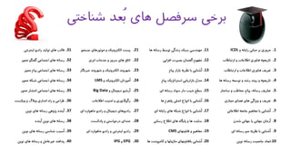 ‫شناختی‬ ‫ُعد‬‫ب‬ ‫های‬ ‫سرفصل‬ ‫برخی‬
.1‫و‬ ‫رایانه‬ ‫مبانی‬ ‫بر‬ ‫مروری‬ICDL
.2‫ارتباطات‬ ‫و‬ ‫اطالعات‬ ‫فناوری‬ ‫تاریخچه‬
.3‫ارتباطات‬ ‫و‬ ‫اطالعات‬ ‫فناوری‬ ‫تعریف‬
.4‫ه‬ ‫رسانه‬ ‫توسعه‬ ‫و‬ ‫رشد‬ ‫روند‬ ‫و‬ ‫تاریخچه‬‫ا‬
.5‫ساختا‬ ‫و‬ ‫مخاطب‬ ،‫پیام‬ ،‫رسانه‬ ‫تعاریف‬‫ر‬
.6‫مجازی‬ ‫فضای‬ ‫های‬ ‫ویژگی‬ ‫و‬ ‫تعریف‬
.7‫اطالعاتی‬ ‫جامعه‬ ‫مفاهیم‬ ‫با‬ ‫آشنایی‬
.8‫شدن‬ ‫جهانی‬ ‫یا‬ ‫جهانی‬ ‫آرمان‬
.9‫ای‬ ‫رسانه‬ ‫نمو‬ ‫نظریه‬ ‫با‬ ‫آشنایی‬
.10‫نوین‬ ‫رسانه‬ ‫جامعیت‬ ‫ابعاد‬
.11‫ه‬ ‫رسانه‬ ‫توسط‬ ‫زندگی‬ ‫سبک‬ ‫مهندسی‬‫ا‬
.12‫افزایی‬ ‫بصیرت‬ ‫گفتمان‬ ‫مفهوم‬
.13‫پیام‬ ‫بازار‬ ‫نظریه‬ ‫با‬ ‫آشنایی‬
.14‫پیام‬ ‫استراتژیک‬ ‫بازاریابی‬ ‫مدل‬
.15‫ای‬ ‫رسانه‬ ‫سواد‬ ‫دار‬ ‫شیب‬ ‫سطح‬
.16‫ها‬ ‫پلتفرم‬ ‫اصلی‬ ‫انواع‬ ‫با‬ ‫آشنایی‬
.17‫ای‬ ‫رایانه‬ ‫های‬ ‫شبکه‬ ‫انواع‬ ‫با‬ ‫آشنایی‬
.18‫رسانی‬ ‫اطالع‬ ‫های‬ ‫پایگاه‬ ‫و‬ ‫ها‬ ‫سایت‬
.19‫قابلیتهای‬ ‫و‬ ‫مفاهیم‬CMS
.20‫كامپو‬ ‫و‬ ‫ماژولها‬ ‫باقابلیتهای‬ ‫آشنایی‬‫ها‬ ‫ننت‬
.21‫جست‬ ‫موتورهای‬ ‫و‬ ‫الکترونیک‬ ‫پست‬‫جو‬
.22‫ابری‬ ‫خدمات‬ ‫و‬ ‫سرور‬ ‫های‬ ‫اتاق‬
.23‫خبرن‬ ‫شهروند‬ ‫و‬ ‫الکترونیک‬ ‫شهروند‬‫گار‬
.24‫و‬ ‫الکترونیک‬ ‫آموزش‬LMS
.25‫و‬ ‫دیجیتال‬ ‫آرشیو‬Big Data
.26‫اطالعات‬ ‫امنیت‬ ‫و‬ ‫رگوالتوری‬
.27‫ای‬ ‫ماهواره‬ ‫رادیو‬ ‫و‬ ‫دیجیتال‬ ‫رادیوهای‬
.28‫پادكست‬ ‫و‬ ‫درخواستی‬ ‫صدای‬
.29‫ای‬ ‫ماهواره‬ ‫رادیو‬ ‫و‬ ‫اینترنتی‬ ‫رادیو‬
.30EPG‫و‬IPG
.31‫اینترنتی‬ ‫رادیو‬ ‫تولید‬ ‫های‬ ‫قالب‬
.32‫محور‬ ‫گفتگو‬ ‫اجتماعی‬ ‫های‬ ‫رسانه‬
.33‫محور‬ ‫پیام‬ ‫اجتماعی‬ ‫های‬ ‫رسانه‬
.34‫محور‬ ‫شبکه‬ ‫اجتماعی‬ ‫های‬ ‫رسانه‬
.35‫محور‬ ‫انتشار‬ ‫اجتماعی‬ ‫های‬ ‫رسانه‬
.36‫وبکست‬ ‫و‬ ‫وبالگ‬ ‫اندازی‬ ‫راه‬ ‫و‬ ‫طراحی‬
.37‫نوین‬ ‫های‬ ‫رسانه‬ ‫پژوهی‬ ‫آینده‬
.38‫آینده‬ ‫نوین‬ ‫های‬ ‫رسانه‬
.39‫آسیب‬‫شناسی‬‫رسانه‬‫های‬‫نوین‬
.40‫نوین‬ ‫های‬ ‫رسانه‬ ‫و‬ ‫غیرعامل‬ ‫پدافند‬
 