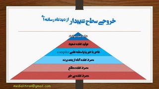 ‫شیبدار‬‫سطح‬‫خروجی‬‫ی‬‫ا‬‫رسانه‬‫دیدگاه‬‫از‬
‫ضعیف‬‫کننده‬‫تولید‬
‫علمی‬‫واسطه‬‫یا‬‫خبر‬‫با‬‫تاجر‬compiler
‫پرده‬‫پشت‬‫از‬‫آگاه‬‫کننده‬‫مصرف‬
‫مطلع‬‫کننده‬‫مصرف‬
‫خبر‬‫بی‬‫کننده‬‫مصرف‬
 