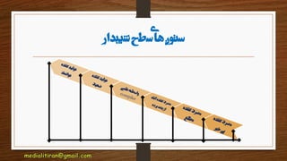 ‫شیبدار‬‫سطح‬‫ی‬‫ا‬‫ه‬‫ستون‬
 