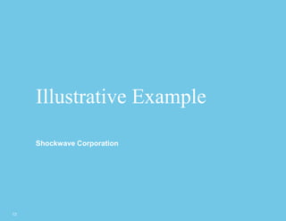 Illustrative Example
Shockwave Corporation

13

 