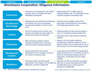 Introduction

Methodology Recap

Illustrative Example

Conclusion

Shockwave Corporation: Diligence Information

Customers

“On-Demand”
Technology

License

Tradename

“On-Demand”
Content

Workforce
18

• Subscribers are renewing at a rate of 80% • Approximately 2/3rds of S&M costs are
annually, which is consistent with other
marketing related, with 1/3rd attributable to new
marketplace participants
customer acquisition and selling costs

• Management could recreate the technology • Given the annual updates to 20% of the
at the same cost, with an accelerated
technology, the estimated life of the existing
development timetable of 3 rather than 5
technology approximates 5 years
years
• Given the newness of the industry, new
entrants would follow the same pattern of
market share growth once licensed.

• Capital providers for radio start-ups expect a
return on investment of approximately 20%

• B2B unbranded competitor product
offerings are half the price, and accrue
2/3rds the annual marketing spending

• Research of arm‟s length tradename
arrangements evidences royalties of 4% for
telecom retailers, 4% on retail products, 6% for
food services, and 2% for technology resellers

• Operating costs in 2005 related to licensing
activities

• Approximately 20% of the content
developed in 2010 is outdated, and 5% of
the content is inactive/unused

• Costs approximate $1000/min for parenting &
health modules (30 min), $1,500/min for 30 min
finance & motivational modules and 60 min
biographies, and $2,500 for 60 min history
modules
• Recruiting costs for operations staff
• New hires are 50% as productive as existing
approximate 10% of salary, 15% for R&D and staff over a 6 month training period for R&D
S&M staff, and 20% for G&A staff
and G&A staff, and a 3 month period for
operations and S&M staff

OECD TP WP6: Illustrative Example of Intangible Asset Valuation

© 2009 Deloitte Touche VALUATORS
©THE CANADIAN INSTITUTE OF CHARTERED BUSINESS Tohmatsu

 