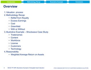 Introduction

Methodology Recap

Illustrative Example

Conclusion

Overview
1. Valuation process
2. Methodology Recap:
• Reflief from Royalty
• Excess Earnings
• Cost
• Greenfield
• With or Without
3. Illustrative Example – Shockwave Case Study
• Tradenames
• Content
• Workforce
• License
• Customers
• Technology
4. Reasonability
• Weighted Average Return on Assets

4

OECD TP WP6: Illustrative Example of Intangible Asset Valuation

© Deloitte & Touche LLP and affiliated entities.
©THE CANADIAN INSTITUTE OF CHARTERED BUSINESS VALUATORS

 