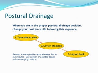 Postural Drainage
  When you are in the proper postural drainage position,
  change your position while following this sequence:


    1. Turn side to side


                              2. Lay on stomach


  Remain in each position approximately five to   3. Lay on back
  ten minutes. Use suction or assisted cough
  before changing position.
 