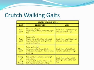 Crutch Walking Gaits
 