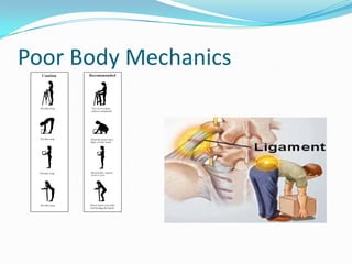Poor Body Mechanics
 