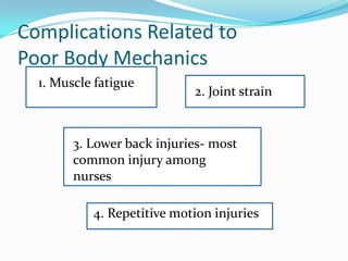 Complications Related to
Poor Body Mechanics
  1. Muscle fatigue
                            2. Joint strain


        3. Lower back injuries- most
        common injury among
        nurses

           4. Repetitive motion injuries
 