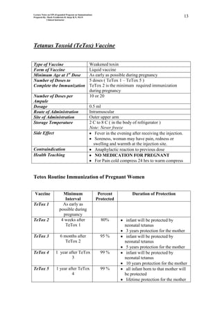 Lecture Notes on EPI (Expanded Program on Immunization)
Prepared By: Mark Fredderick R Abejo R.N, MAN                                                                13
             Clinical Instructor




Tetanus Toxoid (TeTox) Vaccine


Type of Vaccine                                     Weakened toxin
Form of Vaccine                                     Liquid vaccine
Minimum Age at 1st Dose                             As early as possible during pregnancy
Number of Doses to                                  5 doses ( TeTox 1 – TeTox 5 )
Complete the Immunization                           TeTox 2 is the minimum required immunization
                                                    during pregnancy
Number of Doses per                                 10 or 20
Ampule
Dosage                                              0.5 ml
Route of Administration                             Intramuscular
Site of Administration                              Outer upper arm
Storage Temperature                                 2 C to 8 C ( in the body of refrigerator )
                                                    Note: Never freeze
Side Effect                                            Fever in the evening after receiving the injection.
                                                       Soreness, woman may have pain, redness or
                                                      swelling and warmth at the injection site.
Contraindication                                       Anaphylactic reaction to previous dose
Health Teaching                                        NO MEDICATION FOR PREGNANT
                                                       For Pain cold compress 24 hrs to warm compress


Tetox Routine Immunization of Pregnant Women


 Vaccine                  Minimum                          Percent          Duration of Protection
                           Interval                       Protected
TeTox 1                   As early as
                        possible during
                          pregnancy
TeTox 2                  4 weeks after                      80%          infant will be protected by
                           TeTox 1                                      neonatal tetanus
                                                                         3 years protection for the mother
TeTox 3                 6 months after                      95 %         infant will be protected by
                           TeTox 2                                      neonatal tetanus
                                                                         5 years protection for the mother
TeTox 4             1 year after TeTox                      99 %         infant will be protected by
                             3                                          neonatal tetanus
                                                                         10 years protection for the mother
TeTox 5              1 year after TeTox                     99 %         all infant born to that mother will
                              4                                         be protected
                                                                         lifetime protection for the mother
 
