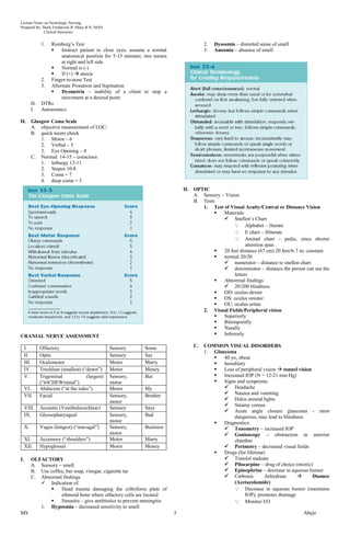 Lecture Notes on Neurologic Nursing
Prepared By: Mark Fredderick R Abejo R.N, MAN
              Clinical Instructor


                 1.  Romberg’s Test                                                       2.   Dysosmia – distorted sense of smell
                        Instruct patient to close eyes, assume a normal                  3.   Anosmia – absence of smell
                         anatomical position for 5-15 minutes; two nurses
                         at right and left side
                        Normal is (-)
                        If (+)  ataxia
                 2. Finger-to-nose Test
                 3. Alternate Pronation and Supination
                        Dysmetria – inability of a client to stop a
                         movement at a desired point
            H.   DTRs
            I.   Autonomics

II. Glasgow Coma Scale
    A. objective measurement of LOC;
    B. quick neuro check
        1. Motor – 6
        2. Verbal – 5
        3. Eye Opening – 4
    C. Normal: 14-15 – conscious
        1. lethargy 13-11
        2. Stupor 10-8
        3. Coma = 7
        4. deep coma = 3
                                                                                 II. OPTIC
                                                                                     A. Sensory – Vision
                                                                                     B. Tests
                                                                                        1. Test of Visual Acuity/Central or Distance Vision
                                                                                                Materials
                                                                                                  Snellen’s Chart
                                                                                                       Alphabet – literate
                                                                                                       E chart – illiterate
                                                                                                       Animal chart – pedia, since shorter
                                                                                                            attention span
                                                                                                20 feet distance (67 cm) 20 feet/6-7 m; constant
                                                                                                normal 20/20
                                                                                                  numerator – distance to snellen chart
                                                                                                  denominator – distance the person can see the
                                                                                                      letters
                                                                                                Abnormal findings
                                                                                                  20/200 blindness
                                                                                                OD: oculus dexter
                                                                                                OS: oculus sinister
                                                                                                OU: oculus uritas
                                                                                        2. Visual Fields/Peripheral vision
                                                                                                Superiorly
                                                                                                Bitemporally
                                                                                                Nasally
CRANIAL NERVE ASSESSMENT                                                                        Inferiorly

     I.          Olfactory                          Sensory     Some                 C.   COMMON VISUAL DISORDERS
                                                                                          1. Glaucoma
     II.         Optic                              Sensory     Say                             40 yo, obese
     III.        Oculomotor                         Motor       Marry                           hereditary
     IV.         Trochlear (smallest) (―down‖)      Motor       Money                           Loss of peripheral vision  tunnel vision
     V.          Trigeminal             (largest)   Sensory,    But                             Increased IOP (N = 12-21 mm Hg)
                 (―triCHEWminal‖)                   motor                                       Signs and symptoms:
     VI.         Abducens (―at the sides‖)          Motor       My                                Headache
     VII.        Facial                             Sensory,    Brother                           Nausea and vomiting
                                                    motor                                         Halos around lights
                                                                                                  Steamy cornea
     VIII.       Acoustic (Vestibulocochlear)       Sensory     Says
                                                                                                  Acute angle closure glaucoma – most
     IX.         Glossopharyngeal                   Sensory,    Bad                                   dangerous, may lead to blindness
                                                    motor                                       Diagnostics:
     X.          Vagus (longest) (―mavagal‖)        Sensory,    Business                          Tonometry – increased IOP
                                                    motor                                         Gonioscopy – obstruction in anterior
     XI.         Accessory (―shoulders‖)            Motor       Marry                                 chamber
     XII.        Hypoglossal                        Motor       Money                             Perimetry – decreased visual fields
                                                                                                Drugs (for lifetime)
I.          OLFACTORY                                                                             Timolol maleate
            A. Sensory – smell                                                                    Pilocarpine – drug of choice (miotic)
            B. Use coffee, bar soap, vinegar, cigarette tar                                       Epinephrine – decrease in aqueous humor
            C. Abnormal findings                                                                  Carbonic         Anhydrase             Diamox
                Indication of:                                                                       (Acetazolamide)
                       Head trauma damaging the cribriform plate of                                   Decrease in aqueous humor (maintains
                        ethmoid bone where olfactory cells are located                                     IOP); promotes drainage
                       Sinusitis – give antibiotics to prevent meningitis                             Monitor I/O
               1. Hyposmia – decreased sensitivity to smell
MS                                                                           3                                                       Abejo
 