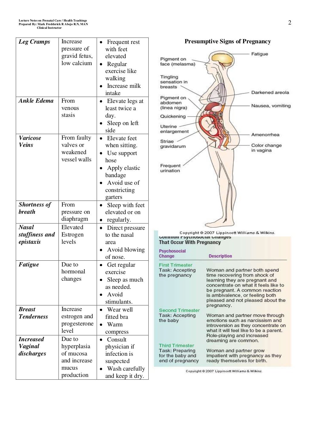 Prenatal ( Health Center) Handouts