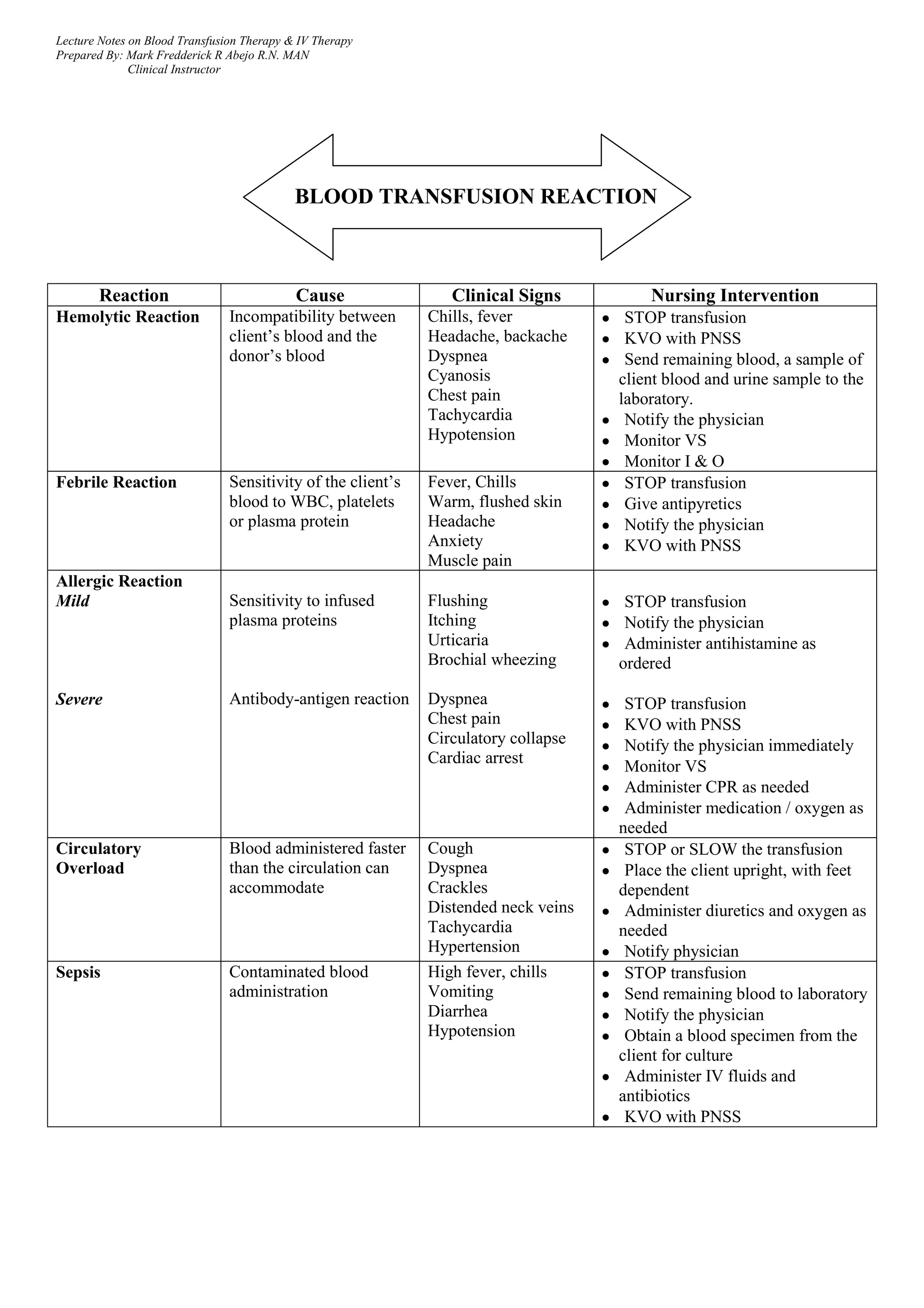 Blood Transfusion-IV Therapy | PDF