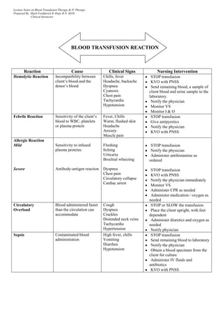Lecture Notes on Blood Transfusion Therapy & IV Therapy
Prepared By: Mark Fredderick R Abejo R.N. MAN
              Clinical Instructor




                                            BLOOD TRANSFUSION REACTION



       Reaction                             Cause                Clinical Signs          Nursing Intervention
Hemolytic Reaction              Incompatibility between       Chills, fever           STOP transfusion
                                client’s blood and the        Headache, backache      KVO with PNSS
                                donor’s blood                 Dyspnea                 Send remaining blood, a sample of
                                                              Cyanosis               client blood and urine sample to the
                                                              Chest pain             laboratory.
                                                              Tachycardia             Notify the physician
                                                              Hypotension             Monitor VS
                                                                                      Monitor I & O
Febrile Reaction                Sensitivity of the client’s   Fever, Chills           STOP transfusion
                                blood to WBC, platelets       Warm, flushed skin      Give antipyretics
                                or plasma protein             Headache                Notify the physician
                                                              Anxiety                 KVO with PNSS
                                                              Muscle pain
Allergic Reaction
Mild                            Sensitivity to infused        Flushing                STOP transfusion
                                plasma proteins               Itching                 Notify the physician
                                                              Urticaria               Administer antihistamine as
                                                              Brochial wheezing      ordered

Severe                          Antibody-antigen reaction     Dyspnea                 STOP transfusion
                                                              Chest pain              KVO with PNSS
                                                              Circulatory collapse    Notify the physician immediately
                                                              Cardiac arrest
                                                                                      Monitor VS
                                                                                      Administer CPR as needed
                                                                                      Administer medication / oxygen as
                                                                                     needed
Circulatory                     Blood administered faster     Cough                   STOP or SLOW the transfusion
Overload                        than the circulation can      Dyspnea                 Place the client upright, with feet
                                accommodate                   Crackles               dependent
                                                              Distended neck veins    Administer diuretics and oxygen as
                                                              Tachycardia            needed
                                                              Hypertension            Notify physician
Sepsis                          Contaminated blood            High fever, chills      STOP transfusion
                                administration                Vomiting                Send remaining blood to laboratory
                                                              Diarrhea                Notify the physician
                                                              Hypotension             Obtain a blood specimen from the
                                                                                     client for culture
                                                                                      Administer IV fluids and
                                                                                     antibiotics
                                                                                      KVO with PNSS
 