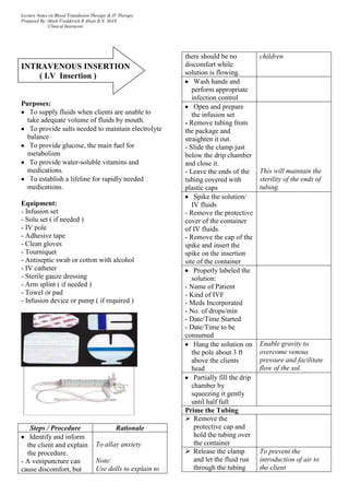 Lecture Notes on Blood Transfusion Therapy & IV Therapy
Prepared By: Mark Fredderick R Abejo R.N. MAN
              Clinical Instructor




                                                              there should be no            children
INTRAVENOUS INSERTION                                         discomfort while
                                                              solution is flowing.
    ( I.V Insertion )
                                                                  Wash hands and
                                                                 perform appropriate
                                                                 infection control
Purposes:                                                         Open and prepare
   To supply fluids when clients are unable to                   the infusion set
  take adequate volume of fluids by mouth.                    - Remove tubing from
   To provide salts needed to maintain electrolyte            the package and
  balance                                                     straighten it out.
   To provide glucose, the main fuel for                      - Slide the clamp just
  metabolism                                                  below the drip chamber
   To provide water-soluble vitamins and                      and close it.
  medications.                                                - Leave the ends of the       This will maintain the
   To establish a lifeline for rapidly needed                 tubing covered with           sterility of the ends of
  medications.                                                plastic caps                  tubing.
                                                                  Spike the solution/
Equipment:                                                       IV fluids
- Infusion set                                                - Remove the protective
- Solu set ( if needed )                                      cover of the container
- IV pole                                                     of IV fluids.
- Adhesive tape                                               - Remove the cap of the
- Clean gloves                                                spike and insert the
- Tourniquet                                                  spike on the insertion
- Antiseptic swab or cotton with alcohol                      site of the container
- IV catheter                                                     Properly labeled the
- Sterile gauze dressing                                         solution:
- Arm splint ( if needed )                                    - Name of Patient
- Towel or pad                                                - Kind of IVF
- Infusion device or pump ( if required )                     - Meds Incorporated
                                                              - No. of drops/min
                                                              - Date/Time Started
                                                              - Date/Time to be
                                                              consumed
                                                                  Hang the solution on      Enable gravity to
                                                                 the pole about 3 ft        overcome venous
                                                                 above the clients          pressure and facilitate
                                                                 head                       flow of the sol.
                                                                  Partially fill the drip
                                                                 chamber by
                                                                 squeezing it gently
                                                                 until half full
                                                              Prime the Tubing
                                                               Remove the
   Steps / Procedure                          Rationale           protective cap and
   Identify and inform                                            hold the tubing over
  the client and explain            To allay anxiety              the container
  the procedure.                                               Release the clamp           To prevent the
- A venipuncture can                Note:                         and let the fluid run     introduction of air to
cause discomfort, but               Use dolls to explain to       through the tubing        the client
 
