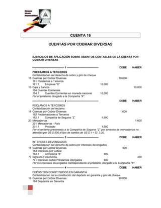 CUENTA 16
CUENTAS POR COBRAR DIVERSAS
EJERCICIOS DE APLICACIÓN SOBRE ASIENTOS CONTABLES DE LA CUENTA POR
COBRAR DIVERSAS
———————————— 1 ———————————— DEBE HABER
PRESTAMOS A TERCEROS
Contabilización del derecho de cobro y giro de cheque
16 Cuentas por Cobrar Diversas 10,000
161 Préstamos a Terceros
161.1 Empresa “X” 10,000
10 Caja y Bancos 10,000
104 Cuentas Corrientes
104.1 Cuentas Corrientes en moneda nacional 10,000
Por el préstamo otorgado a la Compañía “X“.
———————————— 2 ———————————— DEBE HABER
RECLAMOS A TERCEROS
Contabilización del reclamo
16 Cuentas por Cobrar Diversas 1,600
162 Reclamaciones a Terceros
162.1 Compañía de Seguros “Z” 1,600
20 Mercaderías 1,600
201 Mercaderías - País
201.1 Producto 1,600
Por el reclamo presentado a la Compañía de Seguros “Z” por siniestro de mercaderías no
atendido por US $ 500 al tipo de cambio de US $ 1 = S/. 3.20.
———————————— 3 ———————————— DEBE HABER
INTERESES DEVENGADOS
Contabilización del derecho de cobro por intereses devengados
16 Cuentas por Cobrar Diversas 400
163 Intereses por Cobrar
163.1 Compañía “B” 400
77 Ingresos Financieros 400
771 Intereses sobre Préstamos Otorgados 400
Por los intereses devengados correspondiente al préstamo otorgado a la Compañía “X”.
———————————— 4 ———————————— DEBE HABER
DEPOSITOS CONSTITUIDOS EN GARANTIA
Contabilización de la constitución del depósito en garantía y giro de cheque
16 Cuentas por Cobrar Diversas 20,000
164 Depósitos en Garantía
 
