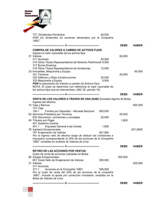 777 Dividendos Percibidos 40,000
POR los dividendos en acciones declarados por la Compañía
“ABC”.
———————————— 3 ———————————— DEBE HABER
COMPRA DE VALORES A CAMBIO DE ACTIVOS FIJOS
Ingreso al valor razonable de los activos fijos
31 Valores 60,000
311 Acciones 40,000
314 Otros Títulos Representativos de Derecho Patrimonial 8,000
317 Bonos Diversos
318 Otros Títulos Representativos de Acreencias 12,000
33. Inmuebles, Maquinaria y Equipo 60,000
331 Terrenos 20,000
332 Edificios y Otras Construcciones 35,000
333 Maquinaria y Equipo 5,000
POR la adquisición de Valores a cambio de Activos Fijos.
NOTA: El costo se determina con referencia el valor razonable de
los activos fijos que se intercambian. (NIC 25, párrafo 16)
———————————— 4 ———————————— DEBE HABER
VENTA DE LOS VALORES A TRAVES DE UNA (SAB) Sociedad Agente de Bolsa
Ingreso del efectivo
10 Caja y Bancos 600,000
101 Caja
104.1 Fondos por Depositar – Moneda Nacional 600,000
63. Servicios Prestados por Terceros 20,000
632 Honorarios, comisiones y corretajes 20,000
40 Tributos por Pagar 1,800
401 Gobierno Central
401.1 Impuesto General a las Ventas 1,800
76 Ingresos Excepcionales 621,8000
761 Enajenación de Valores 621,800
Por el ingreso neto de efectivo luego de deducir las comisiones e
impuestos correspondiente al 25% de las acciones de la Compañía
“ABC” vendidas en la Bolsa de Valores de Lima.
———————————— 5 ———————————— DEBE HABER
RETIRO DE LAS ACCIONES POR VENTAS
Costo de venta de acciones cotizadas en Bolsa
66 Cargas Excepcionales 505,000
661 Costo Neto de Enajenación de Valores 505,000
31 Valores 505,000
311 Acciones
311.1 Acciones en la Compañía “ABC” 505,000
Por el costo de venta del 25% de las acciones de la compañía
“ABC”, incluido el ajuste por corrección monetaria, vendidas en la
Bolsa de Valores de Lima.
———————————— 6 ———————————— DEBE HABER
 