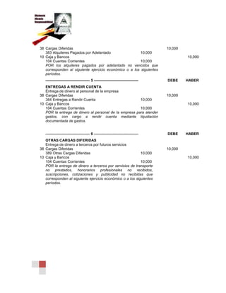 38 Cargas Diferidas 10,000
383 Alquileres Pagados por Adelantado 10,000
10 Caja y Bancos 10,000
104 Cuentas Corrientes 10,000
POR los alquileres pagados por adelantado no vencidos que
corresponden al siguiente ejercicio económico o a los siguientes
períodos.
———————————— 5 ———————————— DEBE HABER
ENTREGAS A RENDIR CUENTA
Entrega de dinero al personal de la empresa
38 Cargas Diferidas 10,000
384 Entregas a Rendir Cuenta 10,000
10 Caja y Bancos 10,000
104 Cuentas Corrientes 10,000
POR la entrega de dinero al personal de la empresa para atender
gastos, con cargo a rendir cuenta mediante liquidación
documentada de gastos.
———————————— 6 ———————————— DEBE HABER
OTRAS CARGAS DIFERIDAS
Entrega de dinero a terceros por futuros servicios
38 Cargas Diferidas 10,000
389 Otras Cargas Diferidas 10,000
10 Caja y Bancos 10,000
104 Cuentas Corrientes 10,000
POR la entrega de dinero a terceros por servicios de transporte
no prestados, honorarios profesionales no recibidos,
suscripciones, cotizaciones y publicidad no recibidas que
corresponden al siguiente ejercicio económico o a los siguientes
períodos.
 