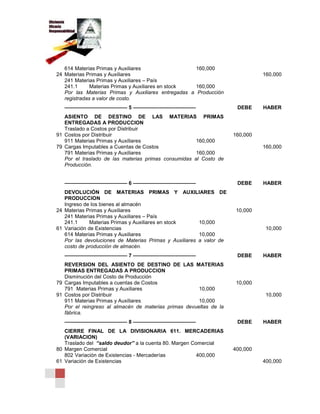 614 Materias Primas y Auxiliares 160,000
24 Materias Primas y Auxiliares 160,000
241 Materias Primas y Auxiliares – País
241.1 Materias Primas y Auxiliares en stock 160,000
Por las Materias Primas y Auxiliares entregadas a Producción
registradas a valor de costo.
———————————— 5 ———————————— DEBE HABER
ASIENTO DE DESTINO DE LAS MATERIAS PRIMAS
ENTREGADAS A PRODUCCION
Traslado a Costos por Distribuir
91 Costos por Distribuir 160,000
911 Materias Primas y Auxiliares 160,000
79 Cargas Imputables a Cuentas de Costos 160,000
791 Materias Primas y Auxiliares 160,000
Por el traslado de las materias primas consumidas al Costo de
Producción.
———————————— 6 ———————————— DEBE HABER
DEVOLUCIÓN DE MATERIAS PRIMAS Y AUXILIARES DE
PRODUCCION
Ingreso de los bienes al almacén
24 Materias Primas y Auxiliares 10,000
241 Materias Primas y Auxiliares – País
241.1 Materias Primas y Auxiliares en stock 10,000
61 Variación de Existencias 10,000
614 Materias Primas y Auxiliares 10,000
Por las devoluciones de Materias Primas y Auxiliares a valor de
costo de producción de almacén.
———————————— 7 ———————————— DEBE HABER
REVERSION DEL ASIENTO DE DESTINO DE LAS MATERIAS
PRIMAS ENTREGADAS A PRODUCCION
Disminución del Costo de Producción
79 Cargas Imputables a cuentas de Costos 10,000
791 Materias Primas y Auxiliares 10,000
91 Costos por Distribuir 10,000
911 Materias Primas y Auxiliares 10,000
Por el reingreso al almacén de materias primas devueltas de la
fábrica.
———————————— 8 ———————————— DEBE HABER
CIERRE FINAL DE LA DIVISIONARIA 611. MERCADERIAS
(VARIACION)
Traslado del “saldo deudor” a la cuenta 80. Margen Comercial
80 Margen Comercial 400,000
802 Variación de Existencias - Mercaderías 400,000
61 Variación de Existencias 400,000
 