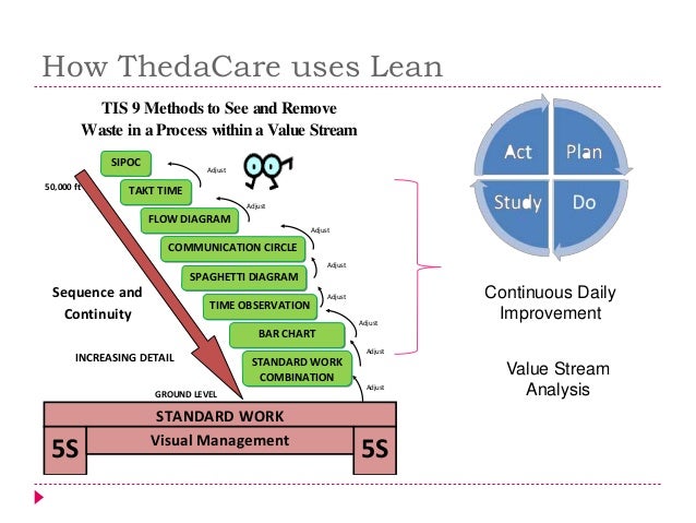 Lean Pdsa Thedacare Lean Management : What’s Going on with Lean at ThedaCare? – SHOF