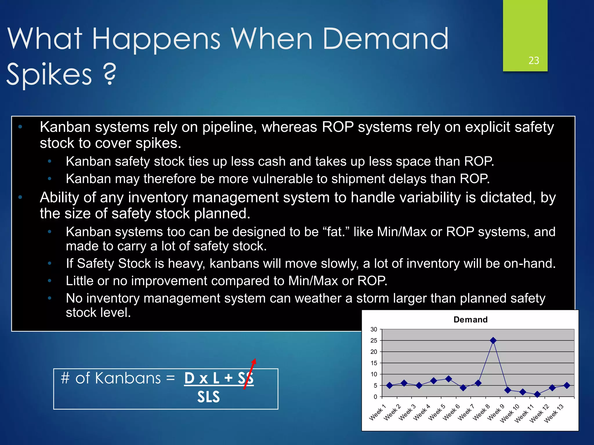 Pull Production & Kanban Implementation Throughout the Supply | PPT