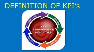 DEFINITION OF KPI’s
 
