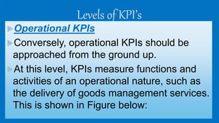 Levels of KPI’s
Operational KPIs
Conversely, operational KPIs should be
approached from the ground up.
At this level, KPIs measure functions and
activities of an operational nature, such as
the delivery of goods management services.
This is shown in Figure below:
 