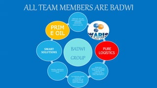 ALL TEAM MEMBERS ARE BADWI
BADWI
GROUP
DIRECTOR, GM, OPS
MANAGER, LOGISTICS
MANAGER,
MESSENGER,
DISPATCHER, ETC
PURE
LOGISTICS
WORKSHOP
MANAGER, MECHANIC,
TYRE FITTER, DRIVER,
LORRYMATE,
CLEANER, SECURITY,
COOK, GREASER ETC
ACCOUNTANT, BUYER,
ASSISTANT
ACCOUNTANT, HR
MANAGER, FITTER,
SAFETY MANAGER
DRIVER, LORRYMATE,
CLEANER, SECURITY,
COOK,
SMART
SOLUTIONS
PRIM
E OIL
 