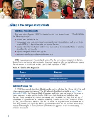Several simple dietary and lifestyle interventions can help maintain BMD and/or reduce the
risk of falls and fractures, even for patients with normal bone mass.
Test bone mineral density
Test bone mineral density (BMD) with dual-energy x-ray absorptiometry (DXA,DEXA) in
the following groups:2, 4
• women ≥ 65 and men ≥ 70
• younger peri- and post-menopausal women and men with risk factors such as low body
weight (BMI < 21 kg/m2
) or prior low-trauma fracture
• anyone with other risk factors for low bone mass such as rheumatoid arthritis or systemic
steroid use for ≥ 3 months
• anyone with prior fracture after age 50
• postmenopausal women discontinuing estrogen
2 3
Make a few simple assessments
BMD measurements are reported as T-scores. Use the lowest (most negative) of the hip,
femoral neck, and lumbar spine scores for diagnosis.4
A patient who has had a low/no trauma
fracture should be considered to have osteoporosis regardless of BMD.5
T-score
≤ -2.5
Between -1.0 and -2.5
≥ -1.0
Osteoporosis
Osteopenia (“low bone mass”)
Normal bone mineral density
Diagnosis
Table 1.T-scores and diagnosis
Estimate fracture risk
A WHO fracture risk algorithm (FRAX) can be used to calculate the 10-year risk of hip and
other major osteoporotic fractures.2
The US-adapted algorithm is available at http://www.
shef.ac.uk/FRAX/ for Hispanic, Black, Caucasian, and Asian men and women. The score is
based upon age, gender, weight, height, BMD, and clinical risk factors including prior
fracture, family history of hip fracture, use of oral glucocorticoids (at a daily dose ≥ 5 mg of
prednisone or equivalent for ≥ 3 months), smoking, excessive alcohol use (3 or more drinks
per day), and rheumatoid arthritis. The risk calculator can help determine whether or not to
start drug therapy (see Figure 1). Hardcopy charts of fracture risk are available at the above
website and examples of these charts are provided as an appendix to the accompanying
evidence document.
Test
Vitamin D
Calcium
Other
• Vitamin D deficiency is common.2, 6, 7
Consider checking serum 25-OH vitamin D,
especially in older patients and those with low bone density.4
• Measure serum calcium, and work up if abnormal; a 24-hour urine calcium
≤ 50 mg suggests either insufficient calcium intake or poor absorption.4
• If a specific cause of osteoporosis is suspected, other relevant studies may
include thyroid function tests, testosterone levels in men, antibody testing for
celiac disease, and a serum parathyroid hormone level.
Comments
Table 2. A few lab tests
A few easy interventions for all patients
Intervention
Calcium
Vitamin D
Exercise*
Smoking* and
alcohol control
Falls prevention*
• Daily intake of at least 1,200 mg of elemental calcium per day for people 50 years
and older, including supplements if dietary intake is inadequate.2
• An easy-to-use dietary calcium calculator is available at http://www.myoptum
health.com/portal/ManageMyHealth/Calcium+Calculator
• For optimal absorption, a single dose of calcium supplement should contain no
more than 500 mg of elemental calcium, so divided doses may be needed.1,4
• Calcium carbonate should be taken with meals. Calcium citrate is more
expensive, but does not need to be taken with meals; it is preferred in patients
on acid-suppressive therapies.1,4
• Daily intake of 800 - 1,000 international units (IU) per day for people ≥ 50.2
• Some older patients may need at least 2,000 IU per day to maintain adequate
25(OH)D levels.2
• One strategy for correcting vitamin D deficiency is 50,000 IU weekly of oral
vitamin D2 for 8 weeks, followed by a maintenance dosage of 50,000 IU every
2-4 weeks or 1,000 IU of oral vitamin D3 once daily.1
• Re-test serum 25(OH)D levels after at least 12 weeks of supplementation,
because steady state of 25(OH)D is not achieved until that time.4
• Weight-bearing and muscle-strengthening exercises reduce the risk of falls and
increase bone density.8
• Review prescriptions that may cause impaired balance/mobility, sedation, or
confusion; check and correct vision and hearing problems; improve home safety.
• Smoking and excessive alcohol consumption (over 3 drinks per day) increase
the risk of osteoporosis.10
Yet another reason to quit smoking.
Recommendations and comments
Table 3. Interventions for all patients
*Comprehensive discussions on exercise for elderly people, falls prevention, and smoking cessation, can be found in previous iDiS modules: (i) Preventing Falls and
Enhancing Mobility, and (ii) Chronic Obstructive Pulmonary Disease, available at www.RxFacts.org.
 