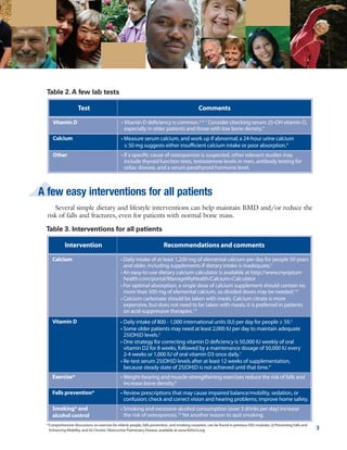 Several simple dietary and lifestyle interventions can help maintain BMD and/or reduce the
risk of falls and fractures, even for patients with normal bone mass.
Test bone mineral density
Test bone mineral density (BMD) with dual-energy x-ray absorptiometry (DXA,DEXA) in
the following groups:2, 4
• women ≥ 65 and men ≥ 70
• younger peri- and post-menopausal women and men with risk factors such as low body
weight (BMI < 21 kg/m2
) or prior low-trauma fracture
• anyone with other risk factors for low bone mass such as rheumatoid arthritis or systemic
steroid use for ≥ 3 months
• anyone with prior fracture after age 50
• postmenopausal women discontinuing estrogen
2 3
Make a few simple assessments
BMD measurements are reported as T-scores. Use the lowest (most negative) of the hip,
femoral neck, and lumbar spine scores for diagnosis.4
A patient who has had a low/no trauma
fracture should be considered to have osteoporosis regardless of BMD.5
T-score
≤ -2.5
Between -1.0 and -2.5
≥ -1.0
Osteoporosis
Osteopenia (“low bone mass”)
Normal bone mineral density
Diagnosis
Table 1.T-scores and diagnosis
Estimate fracture risk
A WHO fracture risk algorithm (FRAX) can be used to calculate the 10-year risk of hip and
other major osteoporotic fractures.2
The US-adapted algorithm is available at http://www.
shef.ac.uk/FRAX/ for Hispanic, Black, Caucasian, and Asian men and women. The score is
based upon age, gender, weight, height, BMD, and clinical risk factors including prior
fracture, family history of hip fracture, use of oral glucocorticoids (at a daily dose ≥ 5 mg of
prednisone or equivalent for ≥ 3 months), smoking, excessive alcohol use (3 or more drinks
per day), and rheumatoid arthritis. The risk calculator can help determine whether or not to
start drug therapy (see Figure 1). Hardcopy charts of fracture risk are available at the above
website and examples of these charts are provided as an appendix to the accompanying
evidence document.
Test
Vitamin D
Calcium
Other
• Vitamin D deficiency is common.2, 6, 7
Consider checking serum 25-OH vitamin D,
especially in older patients and those with low bone density.4
• Measure serum calcium, and work up if abnormal; a 24-hour urine calcium
≤ 50 mg suggests either insufficient calcium intake or poor absorption.4
• If a specific cause of osteoporosis is suspected, other relevant studies may
include thyroid function tests, testosterone levels in men, antibody testing for
celiac disease, and a serum parathyroid hormone level.
Comments
Table 2. A few lab tests
A few easy interventions for all patients
Intervention
Calcium
Vitamin D
Exercise*
Smoking* and
alcohol control
Falls prevention*
• Daily intake of at least 1,200 mg of elemental calcium per day for people 50 years
and older, including supplements if dietary intake is inadequate.2
• An easy-to-use dietary calcium calculator is available at http://www.myoptum
health.com/portal/ManageMyHealth/Calcium+Calculator
• For optimal absorption, a single dose of calcium supplement should contain no
more than 500 mg of elemental calcium, so divided doses may be needed.1,4
• Calcium carbonate should be taken with meals. Calcium citrate is more
expensive, but does not need to be taken with meals; it is preferred in patients
on acid-suppressive therapies.1,4
• Daily intake of 800 - 1,000 international units (IU) per day for people ≥ 50.2
• Some older patients may need at least 2,000 IU per day to maintain adequate
25(OH)D levels.2
• One strategy for correcting vitamin D deficiency is 50,000 IU weekly of oral
vitamin D2 for 8 weeks, followed by a maintenance dosage of 50,000 IU every
2-4 weeks or 1,000 IU of oral vitamin D3 once daily.1
• Re-test serum 25(OH)D levels after at least 12 weeks of supplementation,
because steady state of 25(OH)D is not achieved until that time.4
• Weight-bearing and muscle-strengthening exercises reduce the risk of falls and
increase bone density.8
• Review prescriptions that may cause impaired balance/mobility, sedation, or
confusion; check and correct vision and hearing problems; improve home safety.
• Smoking and excessive alcohol consumption (over 3 drinks per day) increase
the risk of osteoporosis.10
Yet another reason to quit smoking.
Recommendations and comments
Table 3. Interventions for all patients
*Comprehensive discussions on exercise for elderly people, falls prevention, and smoking cessation, can be found in previous iDiS modules: (i) Preventing Falls and
Enhancing Mobility, and (ii) Chronic Obstructive Pulmonary Disease, available at www.RxFacts.org.
 