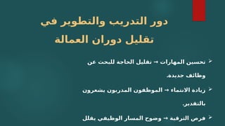 ‫في‬ ‫والتطوير‬ ‫التدريب‬ ‫دور‬
‫العمالة‬ ‫دوران‬ ‫تقليل‬

‫عن‬ ‫للبحث‬ ‫الحاجة‬ ‫تقليل‬ → ‫المهارات‬ ‫تحسين‬
.‫جديدة‬ ‫وظائف‬

‫يشعرون‬ ‫المدربون‬ ‫الموظفون‬ → ‫االنتماء‬ ‫زيادة‬
.‫بالتقدير‬

‫يقلل‬ ‫الوظيفي‬ ‫المسار‬ ‫وضوح‬ → ‫الترقية‬ ‫فرص‬
 
