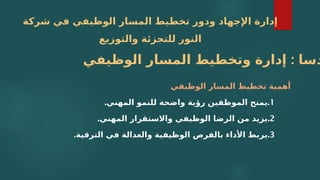 ‫شركة‬ ‫في‬ ‫الوظيفي‬ ‫المسار‬ ‫تخطيط‬ ‫ودور‬ ‫اإلجهاد‬ ‫إدارة‬
‫والتوزيع‬ ‫للتجزئة‬ ‫النور‬
‫الوظيفي‬ ‫المسار‬ ‫تخطيط‬ ‫أهمية‬
1
.
.‫المهني‬ ‫للنمو‬ ‫واضحة‬ ‫رؤية‬ ‫الموظفين‬ ‫يمنح‬
2
.
.‫المهني‬ ‫واالستقرار‬ ‫الوظيفي‬ ‫الرضا‬ ‫من‬ ‫يزيد‬
3
.
.‫الترقية‬ ‫في‬ ‫والعدالة‬ ‫الوظيفية‬ ‫بالفرص‬ ‫األداء‬ ‫يربط‬
:
‫الوظيفي‬ ‫المسار‬ ‫وتخطيط‬ ‫إدارة‬ ‫دسا‬
 