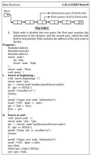 1–21 A (CS/IT-Sem-3)
Data Structure
Information part of third node
Next pointer field of third node
Start
Fig. 1.26.1.
×
2. Each node is divided into two parts: the first part contains the
information of the element, and the second part, called the link
field or next pointer field, contains the address of the next node in
the list.
Program :
#includestdio.h
#includeconio.h
#includealloc.h
struct node {
int info;
struct node *link;
} ;
struct node *first;
void main( )
i. Insert at beginning :
void insert_beginning( ) {
struct node *ptr;
ptr = (struct node*)malloc(sizeof(struct node));
if (ptr == NULL) {
printf (“overflown” ) ;
return;
}
printf (“input new node information”);
scanf (“%d”, ptr - info) ;
ptr - link = first;
first = ptr;
}
ii. Insert at end :
void insert_end( ) {
struct node *ptr; *cpt;
ptr = (struct node*)malloc(sizeof(struct node));
if (ptr == NULL) {
printf (“Link list is overflown”);
return;
}
printf (“input new node information”);
scanf (“%d”, ptr - info);
cpt = first;
while (cpt - link != NULL)
cpt = cpt - link;
 