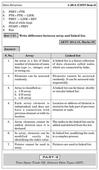 1–29 A (CS/IT-Sem-3)
Data Structure
1. An array is a list of finite
number of elements of same
data type i.e., integer, real
or string etc.
2. Elements can be accessed
randomly.
3. Array is classified as :
a. 1-D array
b. 2-D array
c. n-D array
4. Each array element is
independent and does not
have a connection with
previous element or with its
location.
5. Array elements cannot be
added, deleted once it is
declared.
6. In array, elements can be
modified easily by
identifying the index value.
7. Pointer cannot be used in
array.
A linked list is a linear collection
of data elements called nodes
which are connected by links.
Elements cannot be accessed
randomly. It can be accessed only
sequentially.
A linked list can be linear, doubly
or circular linked list.
Location or address of element is
stored in the link part of previous
element or node.
The nodes in the linked list can be
added and deleted from the list.
In linked list, modifying the node
is a complex process.
Pointers are used in linked list.
5. PREV = PTR
6. PTR = PTR  LINK
7. PREV  LINK = REV
[End of while loop]
8. START = PREV
9. Exit
Que 1.31. Write difference between array and linked list.
AKTU 2014-15, Marks 05
Answer
S. No. Array Linked list
Time-Space Trade Off, Abstract Data Types (ADT).
 