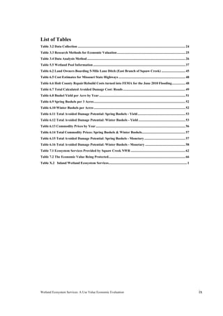 Wetland Ecosystem Services: A Use Value Economic Evaluation ix
List of Tables
Table 3.2 Data Collection ..............................................................................................................................24 
Table 3.3 Research Methods for Economic Valuation................................................................................25 
Table 3.4 Data Analysis Method...................................................................................................................26 
Table 5.5 Wetland Pool Information............................................................................................................37 
Table 6.2 Land Owners Boarding 5-Mile Lane Ditch (East Branch of Squaw Creek) ............................45 
Table 6.5 Cost Estimates for Missouri State Highways ..............................................................................48 
Table 6.6 Holt County Repair/Rebuild Costs turned into FEMA for the June 2010 Flooding................48 
Table 6.7 Total Calculated Avoided Damage Cost: Roads .........................................................................49 
Table 6.8 Bushel Yield per Acre by Year.....................................................................................................51 
Table 6.9 Spring Bushels per 3 Acres...........................................................................................................52 
Table 6.10 Winter Bushels per Acres ...........................................................................................................52 
Table 6.11 Total Avoided Damage Potential: Spring Bushels - Yield........................................................53 
Table 6.12 Total Avoided Damage Potential: Winter Bushels - Yield .......................................................53 
Table 6.13 Commodity Prices by Year.........................................................................................................56 
Table 6.14 Total Commodity Prices: Spring Bushels & Winter Bushels...................................................57 
Table 6.15 Total Avoided Damage Potential: Spring Bushels - Monetary ................................................57 
Table 6.16 Total Avoided Damage Potential: Winter Bushels - Monetary ...............................................58 
Table 7.1 Ecosystem Services Provided by Squaw Creek NWR ................................................................62 
Table 7.2 The Economic Value Being Protected..........................................................................................66 
Table X.2 Inland Wetland Ecosystem Services............................................................................................1 
 