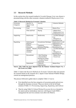 Wetland Ecosystem Services: A Use Value Economic Evaluation 25
3.3 Research Methods
In this section how the research method of Avoided Damage Costs was chosen is
presented along with the other economic valuation method of Replacement Costs.
Table 3.3 Research Methods for Economic Valuation
Ecosystem
Categories
Specific To
Squaw Creek
NWR
Activity Valuation Methods
Food Farming Market PriceProvisioning
Fiber and Fuel Haying - Market Price
- Replacement Cost
& Substitution Cost
Supporting Biodiversity Biodiversity - Avoided (damage)
Cost
- Mitigation or
Restoration Cost
Hydrological
Regimes
Groundwater Recharge Replacement Cost &
Substitution Cost
Erosion
Protection
Vegetation
Retention/Planting
- Mitigation or
Restoration Cost
Regulating
Natural Hazard
Mitigation
(limited)
Flood Control - Avoided (damage)
Cost
- Mitigation or
Restoration Cost
Recreational - Bird Watching
- Seasonal Deer
Hunting & Fishing
- Aesthetic/Nature
Enjoyment
- Market Price
- Travel Cost
Cultural
Educational Classes &
Opportunities
Market Price
Source: This Table has been adjusted from the Ramsar Technical Report No. 3
(De Groot et al, 2006).
Table 3.3 shows the Research Methods for Economic Valuation that were present
for research based on the research site’s, Squaw Creek National Wildlife Refuge,
current use management practices.
The process followed to gather data to complete Table 3.3 was to:
 First identified were the four categories of ecosystem goods and services
through the literature reviewed. These are shown in the far left hand
column of Table 3.3: Provisioning, Supporting, Regulating, and Cultural.
 Then by using Table X.2 Inland Wetland Ecosystem Services (located in
the annex) and an initial phone interview with Squaw Creek NWR’s
management the next two columns were able to be filled in.
 
