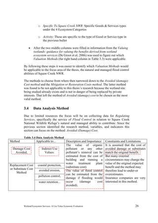 Wetland Ecosystem Services: A Use Value Economic Evaluation 26
o Specific To Squaw Creek NWR: Specific Goods & Services types
under the 4 Ecosystem Categories
o Activity: These are specific to the type of Good or Service type in
the previous bullet
 After the two middle columns were filled in information from the Valuing
wetlands: guidance for valuing the benefits derived from wetland
ecosystem services (De Groot et al, 2006) was used to figure out which
Valuation Methods (far right hand column in Table 3.3) were applicable.
By following these steps it was easier to identify which Valuation Methods would
be applicable to the focus area of the thesis, the natural and managed flood control
abilities of Squaw Creek NWR.
The methods to choose from where then narrowed down to the Avoided (damage)
Cost method and the Mitigation or Restoration Costs method. The latter method
was found to be not applicable to this thesis’s research because the wetland site
being studied already exists and is not in danger of being replaced by private
interests. That left the method of Avoided (damage) cost to be chosen as the most
valid method.
3.4 Data Analysis Method
Due to limited resources the focus will be on collecting data for Regulating
Services, specifically the service of Flood Control in relation to Squaw Creek
National Wildlife Refuge’s natural and managed ability to contribute. Since the
previous section identified the research method, variables, and indicators this
section can focus on the method: Avoided (Damage) Cost.
Table 3.4 Data Analysis Method
Method Applicable to... Description and Importance Constraints and Limitations
Damage Cost
Avoided,
Indirect Use
Values:
coastal protection,
avoided erosion,
pollution control,
Replacement Cost
or Substitute Cost
Method
water retention...
The value of organic
pollutant or any other
pollutant’s removal can be
estimated from the cost of
building and running a
water treatment plant
(substitute cost).
The value of flood control
can be estimated from the
damage if flooding would
occur (damage cost
avoided).
It is assumed that the cost of
avoided damage or substitutes
match the original benefit.
But many external
circumstances may change the
value of the original expected
benefit and the method may
therefore lead to under-or
overestimates.
Insurance companies are very
interested in this method.
 