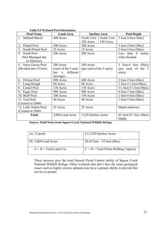 Wetland Ecosystem Services: A Use Value Economic Evaluation 37
Table 5.5 Wetland Pool Information
Pool Name Land Area Surface Area Pool Depth
1. Mallard Marsh 400 Acres North Unit:
250 Acres
South Unit:
150 Acres
3 foot-4 foot (Max)
2. Pintail Pool 200 Acres 200 Acres 3 foot-4 foot (Max)
3. South Pintail Pool 25 Acres 15 Acres 5 foot-5 foot (Max)
4. North Pool
(Not Managed due
to Siltation)
200 Acres 200 Acres Less than 6 inches
when flooded
5. Snow Goose Pool
(Divided into 5 Units)
280 Acres
(each of the 5 units
has a different
Acreage)
100 Acres
(per each of the 5 units)
3 foot-4 foot (Max)
(per each of the 5
units)
6. Pelican Pool 600 Acres 600 Acres 2 foot-3 foot (Max)
7. Long Slough 60 Acres 60 Acres 1 foot-1½ foot (Max)
8. Cattail Pool 130 Acres 130 Acres 3½ foot-3½ foot (Max)
9. Eagle Pool 900 Acres 900 Acres 4 foot-7 foot (Max)
10. Bluff Pool 200 Acres 150 Acres 2 foot-4 foot (Max)
11. Teal Pool
(Created in 2004)
40 Acres 40 Acres 3 foot-3 foot (Max)
12. Little Tarkio Pool
(Created in 2006)
25 Acres 25 Acres Depth unknown
Total 3,060 Land Acres 3,220 Surface Acres 42 foot-55 foot (Max)
Depth
Source: Field Notes from Squaw Creek National Wildlife Refuge
A) 12 pools C) 3,220 Surface Acres
B) 3,060 Land Acres D) 42 foot – 55 foot (Max)
A + B = Total Land Use C + D = Total Water Holding Capacity
These answers give the total Natural Flood Control ability of Squaw Creek
National Wildlife Refuge. Other wetlands that don’t face the same geological
issues such as highly erosive uplands may have a greater ability to provide this
service to people.
 