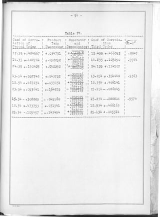 Tumerator Regression Analysis by George Casper Haas in 1922 | PDF