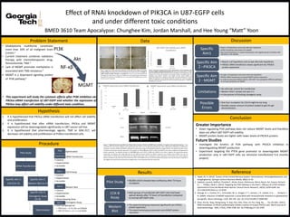 Effect of RNAi knockdown of PIK3CA in U87-EGFP cells
and under different toxic conditions
Problem Statement
Hypothesis
Procedure
Data
Results
Discussion
Conclusion
Reference
1. It is hypothesized that PIK3ca siRNA transfection will not affect cell viability
and proliferation.
2. It is hypothesized that after siRNA transfection, PIK3ca and MGMT
expression will be downregulated significantly in U87 cancer cell line.
3. It is hypothesized that pharmacologic agents, TMZ or GNE-317, will
decrease cell viability and proliferation of PI3Kca transfected cells.
0
0.05
0.1
0.15
0.2
0.25
EXP Neg Control
RelativeexpressionlevelofPIK3CA
U87-EGFP
PIK3CA expression post siRNA transfection
0
0.01
0.02
0.03
0.04
0.05
0.06
EXP Neg Control
RelativeexpressionlevelofMGMT
U87-EGFP
MGMT expression post siRNA transfection
3.6
3.65
3.7
3.75
3.8
3.85
3.9
3.95
4
4.05
Experimental Negative Control
CellProliferation(A=450nm)
U87-EGFP
U87-EGFP Cell Viability post siRNA
transfection
• Reject null hypothesis and accept alternate hypothesis.
• siRNA transfection decreased cell viability
• Decreased absorbance in experimental group and negative group correlates with
decrease in cell viability
Specific
Aim1
• Rejects null hypothesis and accept alternate hypothesis
• PIK3CA siRNA transfection shows significant less PIK3CA
protein expression
Specific Aim
2 –PIK3CA
• Accepts null hypothesis and reject alternate hypothesis
• PIK3CA siRNA transfection increased MGMT protein expression
• In order to overcome PIK3CA silence, U87-EGFP may upregulate different pathway
to increase production of MGMT
Specific Aim
2 - MGMT
• No vehicular control for transfection
• Western blot’s sample size was n=1
• In the process of finishing clonogenic assay
Limitations
• One hour incubation for CCK-8 might be too long
• Possible uneven amount of protein loaded to gels for gel
electrophoresis
Possible
Errors
Pilot Study
Specific Aim 1:
CCK-8 (n=3)
Specific Aim 2:
Western Blot (n=1)
Specific Aim 3:
Clonogenic Assay
(n=3)
Data Analysis
siRNA Transfection
OptimizationPilot
siRNA TransfectionTransfection
• Control
• Experimental
• Scramble
CCK-8 AssayAim 1
• Control
• Experimental
• Scramble
Western BlotAim 2
• Control
• Experimental
• Scramble
• House Keeping Gene
Clonogenic AssayAim 3
• Each test groups w/
• TMZ (Conc. = 0, 50, 100, and 200μM)
• GNE-317 (Conc. = 0, 1, 5, and 10μM)
• 80,000 cell/ml showed best confluency after 72 hours
incubationPilot Study
• Both groups of transfected U87-EGFP cells had lower
optical density after 72 hours of transfection compared
to normal U87-EGFP cells.
CCK-8
Assay
• The experimental group expressed significantly less PIK3CA
protein expression.
• The experimental group expressed more MGMT protein
expression.
Western
Blot
PI3K
Akt
NF-κβ
MGMT
• This experiment will study the cytotoxic effects after PI3K inhibition via
PIK3ca-siRNA transfection of U87-EGFP and whether the expression of
PIK3ca may affect cell viability under different toxic condition.
Greater Importance
• Down regulating PI3K pathway does not reduce MGMT levels and therefore
does not affect U87-EGFP cell viability.
• MGMT protein levels are higher with lower levels of PIK3CA protein.
Future Studies
• Investigate the kinetics of PI3K pathway with PIK3CA inhibition in
downregulating MGMT production
• Experiment targeting the PTEN gene promotor to downregulate MGMT
production only in U87-EGFP cells via retroviral transfection(~3-6 months
project)
A B C
D E F
A B
C
• Glioblastoma multiforme constitutes
more than 34% of all malignant brain
tumors.1
• Current treatment combines radiations
therapy with chemotherapeutic drug,
Temozolomide, TMZ.2
• Lack of MGMT promoter methylation is
associated with TMZ resistance.3
• MGMT is a downward signaling protein
of PI3K pathway.4
Figure 1. Images from a pilot study of the proliferation of U87-EGFP cells at different concentrati
ons after 72 hours These images show U87 cell proliferation with initial cell counts at 10000(A), 25
000(B), 50000(C), 80000(D), 100000(E), and 200000(F) after 72 hours. It was recommended by life
technologies to transfect with an initial count of 80000 cells, and through this pilot study seeing ap
proximately 70% confluency for the 80000 cell count, it was confirmed that 80000 was the most op
timal cell count for transfection.
Figure 2. Absorbance reading of U87 cells after administration of CCK-8 Cytotoxicity Assay
on control, negative, and experimental groups 5000 cells of each sample group (n = 3) were
plated and administered 100µL of CCK-8 to test the cell viability of each sample group. After
incubation of 1.5 hours the absorbance was assessed through a microplate reader. The
absorbance levels directly correlate to cell viability and the control, negative, and
experimental groups had a reading of 3.982, 3.834, and 3.809 respectively. A one-way
ANOVA was performed to find statistical significance between the control and negative
groups (p =1.9945e-05 ) and between the control and experimental groups (p = 2.8028e-06 )
with significance of p<0.05.
Figure 3. Adjusted Densities quantified from Western Blot of proteins PIK3CA and MGMT post transfection of negative and experimental groups 10 µg
of protein from the control, negative, and experimental were used to run through gel electrophoresis. After attaching the antibodies to evaluate the
expression of proteins PIK3CA and MGMT separately, the bands were imaged and quantified through the ImageJ software. The adjusted densities, which
correlate to the amount of protein expression in the samples, for PIK3CA (A) were 0.2335, 0.1802, and 0.0056 for the control, negative, and experimental
groups respectively. The adjusted densities for MGMT(B) values were 0.0272, 0.0288, and 0.0482 for the control, negative, and experimental groups
respectively. The Western Blot images (C) show the two different proteins PIK3CA and MGMT compared to the loading control GAPDH. One can see
fainter bands for PIK3CA with the experimental and negative group lanes which corresponds to lower expressions of the protein and a lower adjusted
density compared to the control lane which fluoresces more. As for MGMT one can see that the experimental group is the most fluorescent compared to
the negative and control lanes and that the the negative lane is more fluorescent than the control lane.
BMED 3610 Team Apocalypse: Chunghee Kim, Jordan Marshall, and Hee Young “Matt” Yoon
1. Hayat, M. A. (2012). Tumors of the Central Nervous System: Astrocytomas, Hemangioblastomas, and
Gangliogliomas. Springer Science+Business Media. 40(2):13-24.
2. Salphati, Laurent, Heffron, Timothy P., Alicke, Bruno, Nishimura, Merry, Barck, Kai, Carano, Richard
A., . . . Phillips, Heidi S. (2012). Targeting the PI3K Pathway in the Brain—Efficacy of a PI3K Inhibitor
Optimized to Cross the Blood–Brain Barrier. Clinical Cancer Research, 18(22), 6239-6248. doi:
10.1158/1078-0432.ccr-12-0720
3. Kitange, G. J., Carlson, B. L., Schroeder, M. A., Grogan, P. T., Lamont, J. D., Decker, P. A., . . . Sarkaria, J.
N. (2009). Induction of MGMT expression is associated with temozolomide resistance in glioblastoma
xenografts. Neuro-Oncology, 11(3), 281-291. doi: 10.1215/15228517-2008-090
4. Zhou, Xin-Ke, Tang, Sheng-Song, Yi, Gao, Hou, Min, Chen, Jin-Hui, Yang, Bo, . . . He, Zhi-Min. (2011).
RNAi knockdown of PIK3CA preferentially inhibits invasion of mutant PIK3CA cells. World Journal of
Gastroenterology : WJG, 17(32), 3700-3708. doi: 10.3748/wjg.v17.i32.3700
 