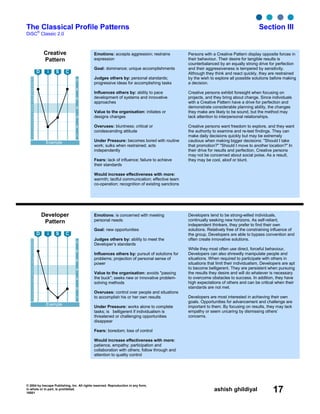 © 2004 by Inscape Publishing, Inc. All rights reserved. Reproduction in any form,
in whole or in part, is prohibited.
16001
ashish ghildiyal 17
The Classical Profile Patterns Section III
DiSC
®
Classic 2.0
Creative
Pattern
7
6
5
4
3
2
1
28
27
26
25
24
23
22
21
20
19
18
17
16
15
14
13
12
11
10
9
8
7
6
5
4
3
2
1
Example
D i S C
Developer
Pattern
7
6
5
4
3
2
1
28
27
26
25
24
23
22
21
20
19
18
17
16
15
14
13
12
11
10
9
8
7
6
5
4
3
2
1
Example
D i S C
Emotions: is concerned with meeting
personal needs
Goal: new opportunities
Judges others by: ability to meet the
Developer’s standards
Influences others by: pursuit of solutions for
problems; projection of personal sense of
power
Value to the organisation: avoids "passing
the buck"; seeks new or innovative problem-
solving methods
Overuses: control over people and situations
to accomplish his or her own results
Under Pressure: works alone to complete
tasks; is belligerent if individualism is
threatened or challenging opportunities
disappear
Fears: boredom; loss of control
Would increase effectiveness with more:
patience, empathy; participation and
collaboration with others; follow through and
attention to quality control
Developers tend to be strong-willed individuals,
continually seeking new horizons. As self-reliant,
independent thinkers, they prefer to find their own
solutions. Relatively free of the constraining influence of
the group, Developers are able to bypass convention and
often create innovative solutions.
While they most often use direct, forceful behaviour,
Developers can also shrewdly manipulate people and
situations. When required to participate with others in
situations that limit their individualism, Developers are apt
to become belligerent. They are persistent when pursuing
the results they desire and will do whatever is necessary
to overcome obstacles to success. In addition, they have
high expectations of others and can be critical when their
standards are not met.
Developers are most interested in achieving their own
goals. Opportunities for advancement and challenge are
important to them. By focusing on results, they may lack
empathy or seem uncaring by dismissing others’
concerns.
Emotions: accepts aggression; restrains
expression
Goal: dominance; unique accomplishments
Judges others by: personal standards;
progressive ideas for accomplishing tasks
Influences others by: ability to pace
development of systems and innovative
approaches
Value to the organisation: initiates or
designs changes
Overuses: bluntness; critical or
condescending attitude
Under Pressure: becomes bored with routine
work; sulks when restrained; acts
independently
Fears: lack of influence; failure to achieve
their standards
Would increase effectiveness with more:
warmth; tactful communication; effective team
co-operation; recognition of existing sanctions
Persons with a Creative Pattern display opposite forces in
their behaviour. Their desire for tangible results is
counterbalanced by an equally strong drive for perfection
and their aggressiveness is tempered by sensitivity.
Although they think and react quickly, they are restrained
by the wish to explore all possible solutions before making
a decision.
Creative persons exhibit foresight when focusing on
projects, and they bring about change. Since individuals
with a Creative Pattern have a drive for perfection and
demonstrate considerable planning ability, the changes
they make are likely to be sound, but the method may
lack attention to interpersonal relationships.
Creative persons want freedom to explore, and they want
the authority to examine and re-test findings. They can
make daily decisions quickly but may be extremely
cautious when making bigger decisions: "Should I take
that promotion?" "Should I move to another location?" In
their drive for results and perfection, Creative persons
may not be concerned about social poise. As a result,
they may be cool, aloof or blunt.
 
