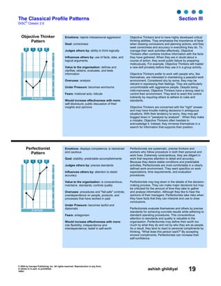 © 2004 by Inscape Publishing, Inc. All rights reserved. Reproduction in any form,
in whole or in part, is prohibited.
16001
ashish ghildiyal 19
The Classical Profile Patterns Section III
DiSC
®
Classic 2.0
Objective Thinker
Pattern
7
6
5
4
3
2
1
28
27
26
25
24
23
22
21
20
19
18
17
16
15
14
13
12
11
10
9
8
7
6
5
4
3
2
1
Example
D i S C
Perfectionist
Pattern
7
6
5
4
3
2
1
28
27
26
25
24
23
22
21
20
19
18
17
16
15
14
13
12
11
10
9
8
7
6
5
4
3
2
1
Example
D i S C
Emotions: displays competence; is restrained
and cautious
Goal: stability; predictable accomplishments
Judges others by: precise standards
Influences others by: attention to detail;
accuracy
Value to the organisation: is conscientious;
maintains standards; controls quality
Overuses: procedures and "fail-safe" controls;
overdependence on people, products, and
processes that have worked in past
Under Pressure: becomes tactful and
diplomatic
Fears: antagonism
Would increase effectiveness with more:
role flexibility; independence and
interdependence; belief in self-worth
Perfectionists are systematic, precise thinkers and
workers who follow procedure in both their personal and
work lives. Extremely conscientious, they are diligent in
work that requires attention to detail and accuracy.
Because they desire stable conditions and predictable
activities, Perfectionists are most comfortable in a clearly
defined work environment. They want specifics on work
expectations, time requirements, and evaluation
procedures.
Perfectionists may bog down in the details of the decision-
making process. They can make major decisions but may
be criticised for the amount of time they take to gather
and analyse information. Although they like to hear the
opinions of their managers, Perfectionists take risks when
they have facts that they can interpret and use to draw
conclusions.
Perfectionists evaluate themselves and others by precise
standards for achieving concrete results while adhering to
standard operating procedures. This conscientious
attention to standards and quality is valuable to the
organisation. Perfectionists may define their worth too
much by what they do and not by who they are as people.
As a result, they tend to react to personal compliments by
thinking, "What does this person want?" By accepting
sincere compliments, Perfectionists can increase their
self-confidence.
Emotions: rejects interpersonal aggression
Goal: correctness
Judges others by: ability to think logically
Influences others by: use of facts, data, and
logical arguments
Value to the organisation: defines and
clarifies; obtains, evaluates, and tests
information
Overuses: analysis
Under Pressure: becomes worrisome
Fears: irrational acts; ridicule
Would increase effectiveness with more:
self-disclosure; public discussion of their
insights and opinions
Objective Thinkers tend to have highly developed critical
thinking abilities. They emphasise the importance of facts
when drawing conclusions and planning actions, and they
seek correctness and accuracy in everything they do. To
manage their work activities effectively, Objective
Thinkers often combine intuitive information with the facts
they have gathered. When they are in doubt about a
course of action, they avoid public failure by preparing
meticulously. For example, Objective Thinkers will master
a new skill privately before they use it in a group activity.
Objective Thinkers prefer to work with people who, like
themselves, are interested in maintaining a peaceful work
environment. Considered shy by some, they may be
reticent in expressing their feelings. They are particularly
uncomfortable with aggressive people. Despite being
mild-mannered, Objective Thinkers have a strong need to
control their environment. They tend to exert this control
indirectly by requiring others to adhere to rules and
standards.
Objective Thinkers are concerned with the "right" answer
and may have trouble making decisions in ambiguous
situations. With their tendency to worry, they may get
bogged down in "paralysis by analysis". When they make
a mistake, Objective Thinkers often hesitate to
acknowledge it. Instead, they immerse themselves in a
search for information that supports their position.
 