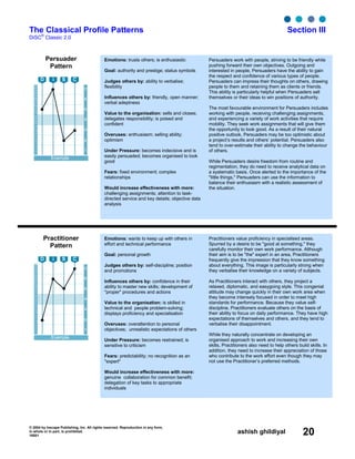 © 2004 by Inscape Publishing, Inc. All rights reserved. Reproduction in any form,
in whole or in part, is prohibited.
16001
ashish ghildiyal 20
The Classical Profile Patterns Section III
DiSC
®
Classic 2.0
Persuader
Pattern
7
6
5
4
3
2
1
28
27
26
25
24
23
22
21
20
19
18
17
16
15
14
13
12
11
10
9
8
7
6
5
4
3
2
1
Example
D i S C
Practitioner
Pattern
7
6
5
4
3
2
1
28
27
26
25
24
23
22
21
20
19
18
17
16
15
14
13
12
11
10
9
8
7
6
5
4
3
2
1
Example
D i S C
Emotions: wants to keep up with others in
effort and technical performance
Goal: personal growth
Judges others by: self-discipline; position
and promotions
Influences others by: confidence in their
ability to master new skills; development of
"proper" procedures and actions
Value to the organisation: is skilled in
technical and people problem-solving;
displays proficiency and specialisation
Overuses: overattention to personal
objectives; unrealistic expectations of others
Under Pressure: becomes restrained; is
sensitive to criticism
Fears: predictability; no recognition as an
"expert"
Would increase effectiveness with more:
genuine collaboration for common benefit;
delegation of key tasks to appropriate
individuals
Practitioners value proficiency in specialised areas.
Spurred by a desire to be "good at something," they
carefully monitor their own work performance. Although
their aim is to be "the" expert in an area, Practitioners
frequently give the impression that they know something
about everything. This image is particularly strong when
they verbalise their knowledge on a variety of subjects.
As Practitioners interact with others, they project a
relaxed, diplomatic, and easygoing style. This congenial
attitude may change quickly in their own work area when
they become intensely focused in order to meet high
standards for performance. Because they value self-
discipline, Practitioners evaluate others on the basis of
their ability to focus on daily performance. They have high
expectations of themselves and others, and they tend to
verbalise their disappointment.
While they naturally concentrate on developing an
organised approach to work and increasing their own
skills, Practitioners also need to help others build skills. In
addition, they need to increase their appreciation of those
who contribute to the work effort even though they may
not use the Practitioner’s preferred methods.
Emotions: trusts others; is enthusiastic
Goal: authority and prestige; status symbols
Judges others by: ability to verbalise;
flexibility
Influences others by: friendly, open manner;
verbal adeptness
Value to the organisation: sells and closes;
delegates responsibility; is poised and
confident
Overuses: enthusiasm; selling ability;
optimism
Under Pressure: becomes indecisive and is
easily persuaded; becomes organised to look
good
Fears: fixed environment; complex
relationships
Would increase effectiveness with more:
challenging assignments; attention to task-
directed service and key details; objective data
analysis
Persuaders work with people, striving to be friendly while
pushing forward their own objectives. Outgoing and
interested in people, Persuaders have the ability to gain
the respect and confidence of various types of people.
Persuaders can impress their thoughts on others, drawing
people to them and retaining them as clients or friends.
This ability is particularly helpful when Persuaders sell
themselves or their ideas to win positions of authority.
The most favourable environment for Persuaders includes
working with people, receiving challenging assignments,
and experiencing a variety of work activities that require
mobility. They seek work assignments that will give them
the opportunity to look good. As a result of their natural
positive outlook, Persuaders may be too optimistic about
a project’s results and others’ potential. Persuaders also
tend to over-estimate their ability to change the behaviour
of others.
While Persuaders desire freedom from routine and
regimentation, they do need to receive analytical data on
a systematic basis. Once alerted to the importance of the
"little things," Persuaders can use the information to
balance their enthusiasm with a realistic assessment of
the situation.
 