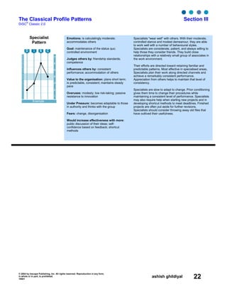 © 2004 by Inscape Publishing, Inc. All rights reserved. Reproduction in any form,
in whole or in part, is prohibited.
16001
ashish ghildiyal 22
The Classical Profile Patterns Section III
DiSC
®
Classic 2.0
Specialist
Pattern
7
6
5
4
3
2
1
28
27
26
25
24
23
22
21
20
19
18
17
16
15
14
13
12
11
10
9
8
7
6
5
4
3
2
1
Example
D i S C
Emotions: is calculatingly moderate;
accommodates others
Goal: maintenance of the status quo;
controlled environment
Judges others by: friendship standards;
competence
Influences others by: consistent
performance; accommodation of others
Value to the organisation: plans short term;
is predictable, consistent; maintains steady
pace
Overuses: modesty; low risk-taking; passive
resistance to innovation
Under Pressure: becomes adaptable to those
in authority and thinks with the group
Fears: change, disorganisation
Would increase effectiveness with more:
public discussion of their ideas; self-
confidence based on feedback; shortcut
methods
Specialists "wear well" with others. With their moderate,
controlled stance and modest demeanour, they are able
to work well with a number of behavioural styles.
Specialists are considerate, patient, and always willing to
help those they consider friends. They build close
relationships with a relatively small group of associates in
the work environment.
Their efforts are directed toward retaining familiar and
predictable patterns. Most effective in specialised areas,
Specialists plan their work along directed channels and
achieve a remarkably consistent performance.
Appreciation from others helps to maintain that level of
consistency.
Specialists are slow to adapt to change. Prior conditioning
gives them time to change their procedures while
maintaining a consistent level of performance. Specialists
may also require help when starting new projects and in
developing shortcut methods to meet deadlines. Finished
projects are often put aside for further revisions.
Specialists should consider throwing away old files that
have outlived their usefulness.
 