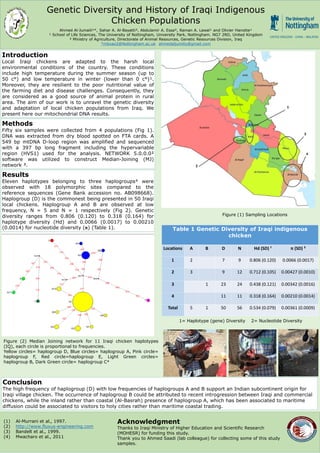 Genetic Diversity and History of Iraqi Indigenous
Chicken Populations
Ahmed Al-Jumaili¹*, Sahar A. Al-Bayatti², Abdulamir A. Essa², Raman A. Lawal¹ and Olivier Hanotte¹
¹ School of Life Sciences, The University of Nottingham, University Park, Nottingham. NG7 2RD, United Kingdom
² Ministry of Agriculture, Directorate of Animal Resources, Genetic Resources Division, Iraq
*mbxao2@Nottingham.ac.uk ahmedaljumiliy@gmail.com
Introduction
Local Iraqi chickens are adapted to the harsh local
environmental conditions of the country. These conditions
include high temperature during the summer season (up to
50 c°) and low temperature in winter (lower than 0 c°)¹.
Moreover, they are resilient to the poor nutritional value of
the farming diet and disease challenges. Consequently, they
are considered as a good source of animal protein in rural
area. The aim of our work is to unravel the genetic diversity
and adaptation of local chicken populations from Iraq. We
present here our mitochondrial DNA results.
Methods
Fifty six samples were collected from 4 populations (Fig 1).
DNA was extracted from dry blood spotted on FTA cards. A
549 bp mtDNA D-loop region was amplified and sequenced
with a 397 bp long fragment including the hypervariable
region (HVS1) used for the analysis. NETWORK 5.0.0.0²
software was utilized to construct Median-Joining (MJ)
network ³.
Results
Eleven haplotypes belonging to three haplogroups⁴ were
observed with 18 polymorphic sites compared to the
reference sequences (Gene Bank accession no. AB098668).
Haplogroup (D) is the commonest being presented in 50 Iraqi
local chickens. Haplogroup A and B are observed at low
frequency, N = 5 and N = 1 respectively (Fig 2). Genetic
diversity ranges from 0.806 (0.120) to 0.318 (0.164) for
haplotype diversity (Hd) and 0.0066 (0.0017) to 0.00210
(0.0014) for nucleotide diversity (π) (Table 1). Table 1 Genetic Diversity of Iraqi indigenous
chicken
Locations A B D N Hd (SD) ¹ π (SD) ²
1 2 7 9 0.806 (0.120) 0.0066 (0.0017)
2 3 9 12 0.712 (0.105) 0.00427 (0.0010)
3 1 23 24 0.438 (0.121) 0.00342 (0.0016)
4 11 11 0.318 (0.164) 0.00210 (0.0014)
Total 5 1 50 56 0.534 (0.079) 0.00361 (0.0009)
Figure (1) Sampling Locations
Figure (2) Median Joining network for 11 Iraqi chicken haplotypes
(IQ), each circle is proportional to frequencies.
Yellow circles= haplogroup D, Blue circles= haplogroup A, Pink circle=
haplogroup F, Red circle=haplogroup E, Light Green circles=
haplogroup B, Dark Green circle= haplogroup C⁴
1= Haplotype (gene) Diversity 2= Nucleotide Diversity
Conclusion
The high frequency of haplogroup (D) with low frequencies of haplogroups A and B support an Indian subcontinent origin for
Iraqi village chicken. The occurrence of haplogroup B could be attributed to recent introgression between Iraqi and commercial
chickens, while the inland rather than coastal (Al-Basrah) presence of haplogroup A, which has been associated to maritime
diffusion could be associated to visitors to holy cities rather than maritime coastal trading.
(1) Al-Murrani et al., 1997.
(2) http://www.fluxus-engineering.com
(3) Bandelt et al., 1999.
(4) Mwacharo et al., 2011
Acknowledgment
Thanks to Iraqi Ministry of Higher Education and Scientific Research
(MOHESR) for funding this study.
Thank you to Ahmed Saadi (lab colleague) for collecting some of this study
samples.
 